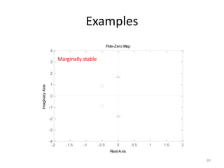 -2 -1.5 -1 -0.5 0 0.5 1 1.5 2
-4
-3
-2
-1
0
1
2
3
4
Pole-Zero Map
Real Axis
Imaginary
Axis
Examples
60
Marginally stable
 