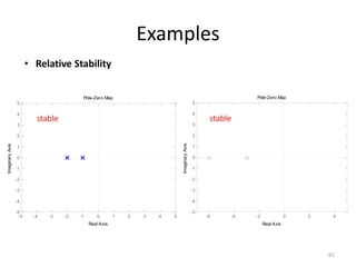 -5 -4 -3 -2 -1 0 1 2 3 4 5
-5
-4
-3
-2
-1
0
1
2
3
4
5
Pole-Zero Map
Real Axis
Imaginary
Axis
Examples
61
stable
-6 -4 -2 0 2 4
-5
-4
-3
-2
-1
0
1
2
3
4
5
Pole-Zero Map
Real Axis
Imaginary
Axis
stable
• Relative Stability
 