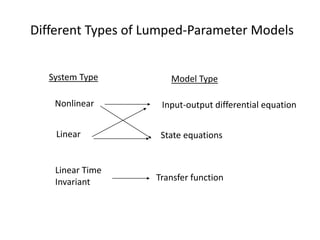 Different Types of Lumped-Parameter Models
Input-output differential equation
State equations
Transfer function
Nonlinear
Linear
Linear Time
Invariant
System Type Model Type
 