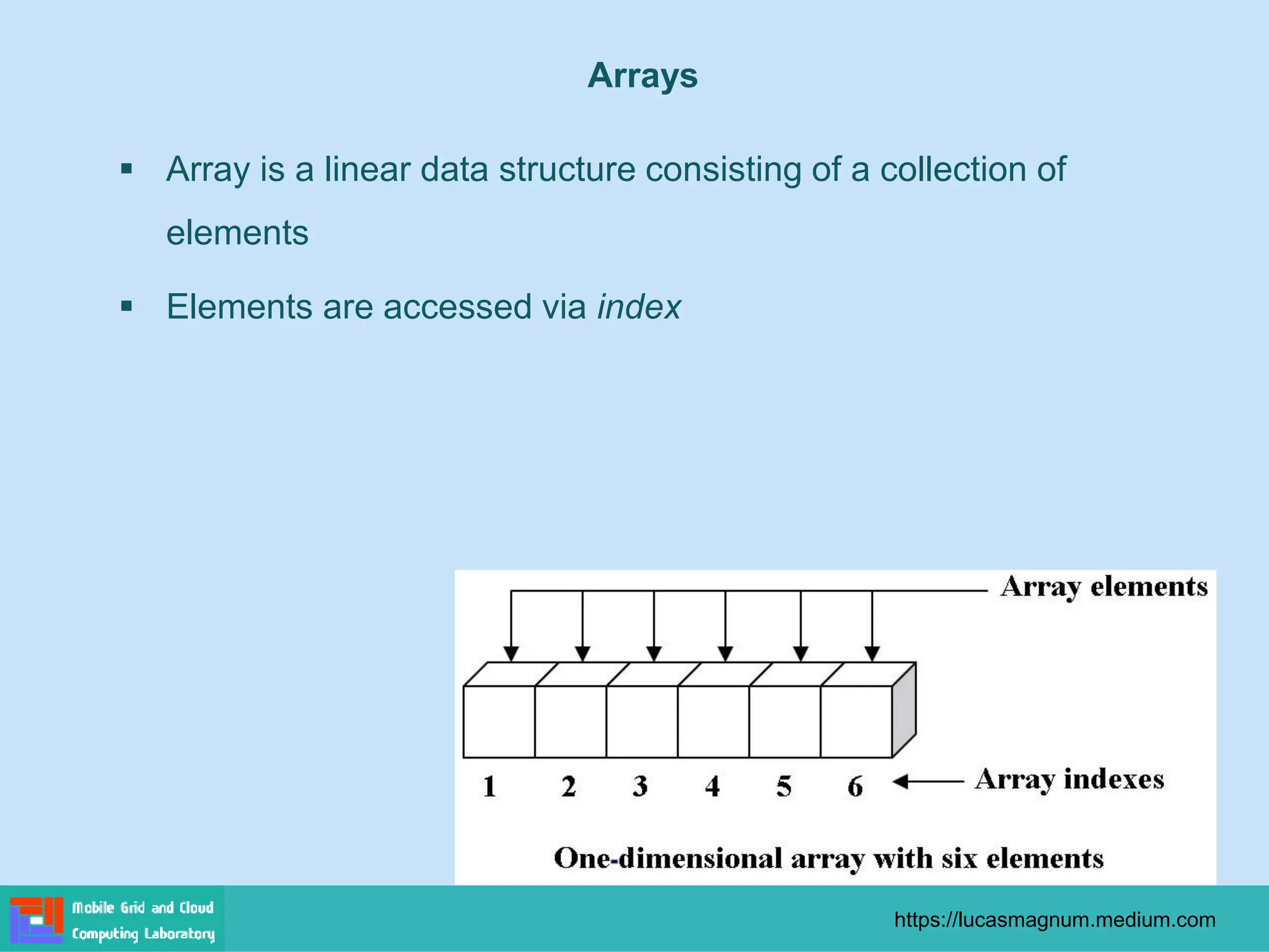 Arrays
▪ Array is a linear data structure consisting of a collection of
elements
▪ Elements are accessed via index
https://lucasmagnum.medium.com
 