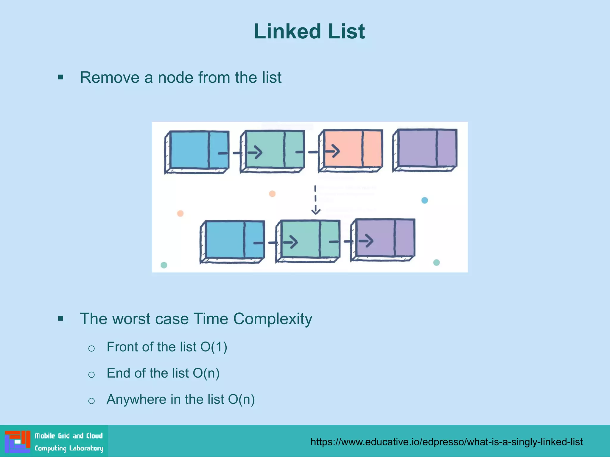 Linked List
▪ Remove a node from the list
▪ The worst case Time Complexity
o Front of the list O(1)
o End of the list O(n)
o Anywhere in the list O(n)
https://www.educative.io/edpresso/what-is-a-singly-linked-list
 