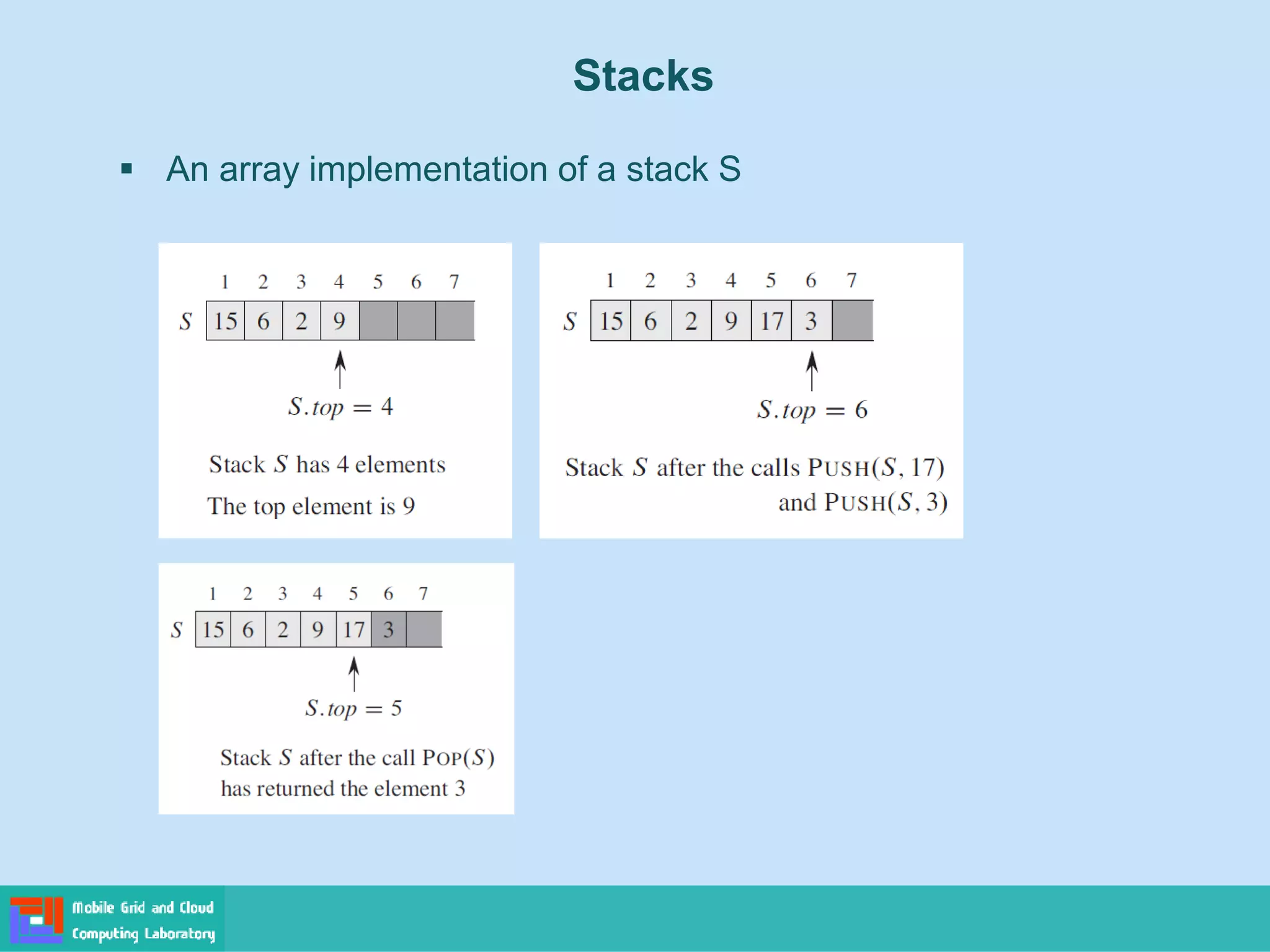 Stacks
▪ An array implementation of a stack S
 