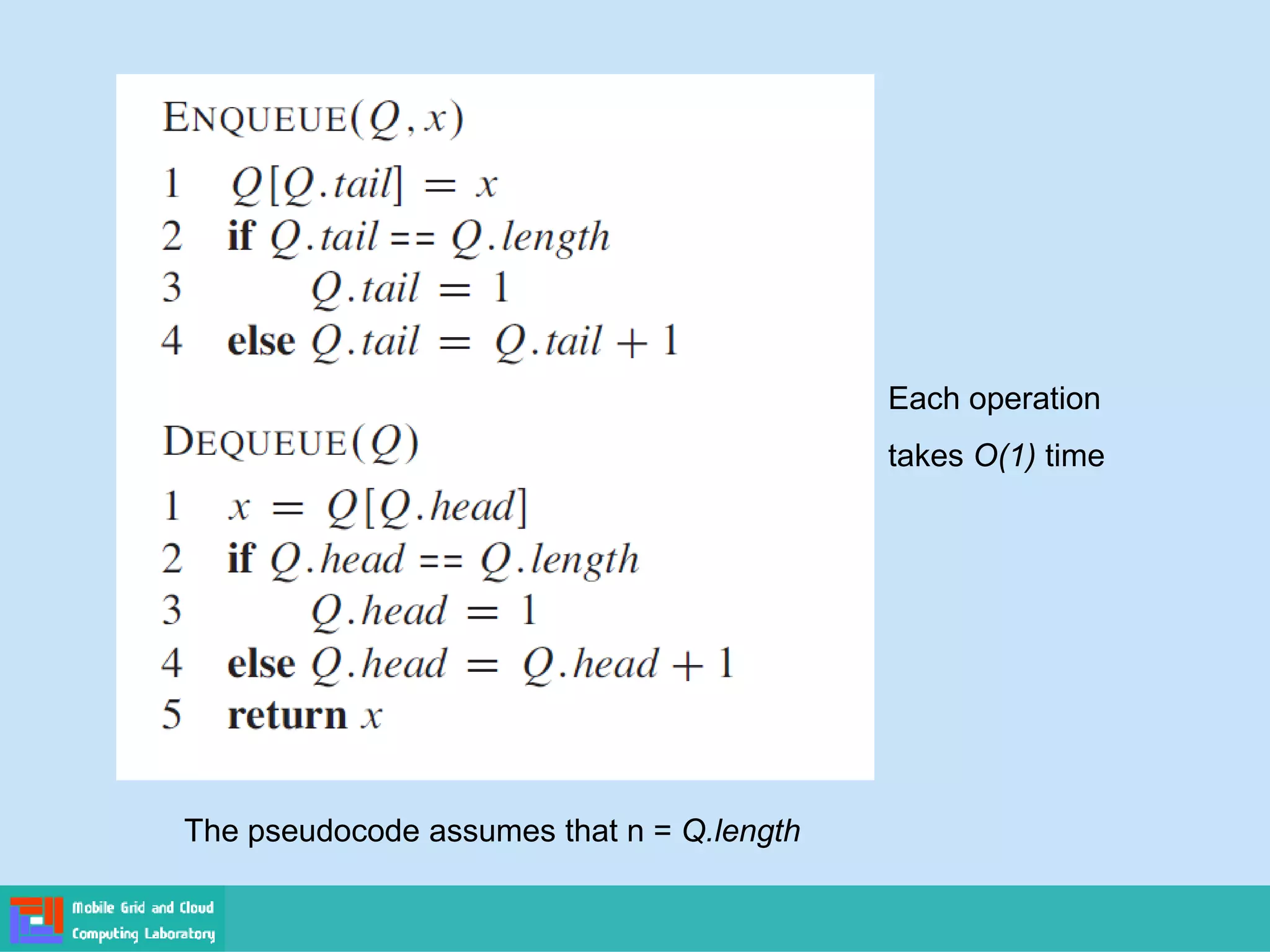 The pseudocode assumes that n = Q.length
Each operation
takes O(1) time
 