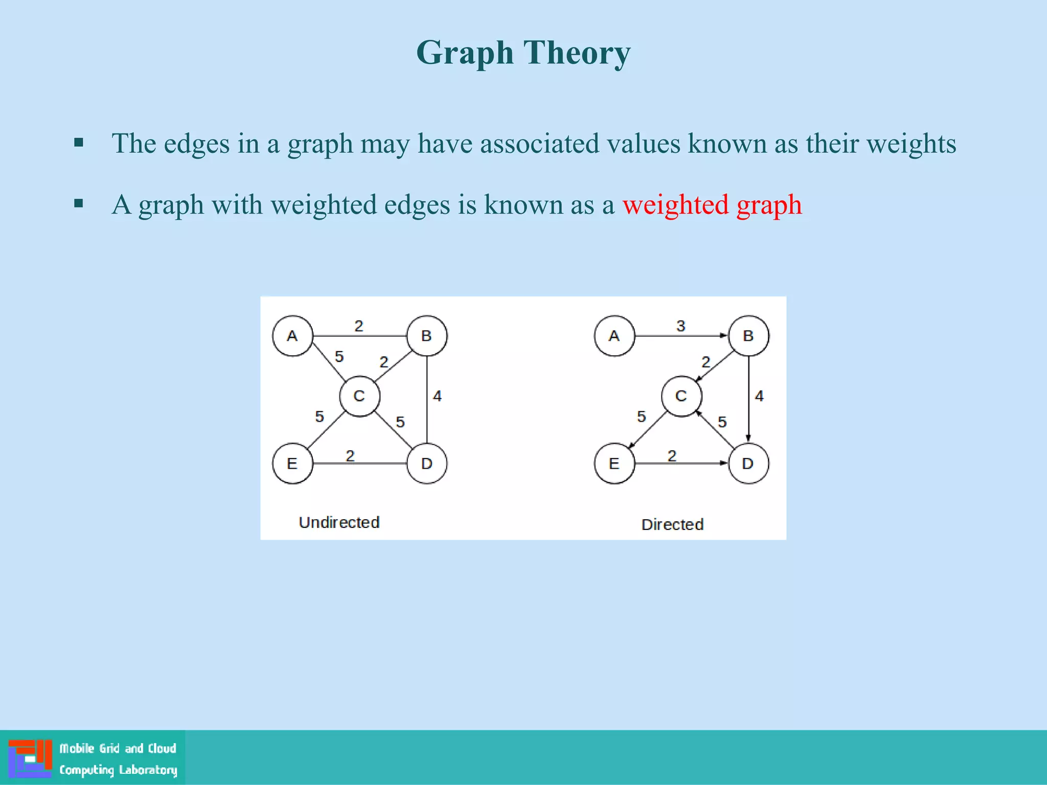  The edges in a graph may have associated values known as their weights
 A graph with weighted edges is known as a weighted graph
Graph Theory
 