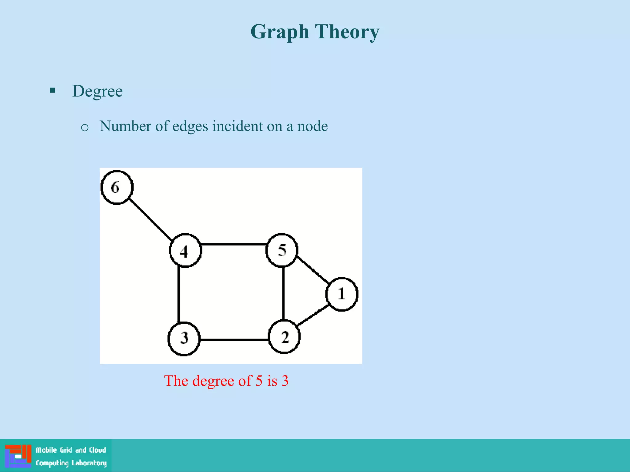  Degree
o Number of edges incident on a node
The degree of 5 is 3
Graph Theory
 