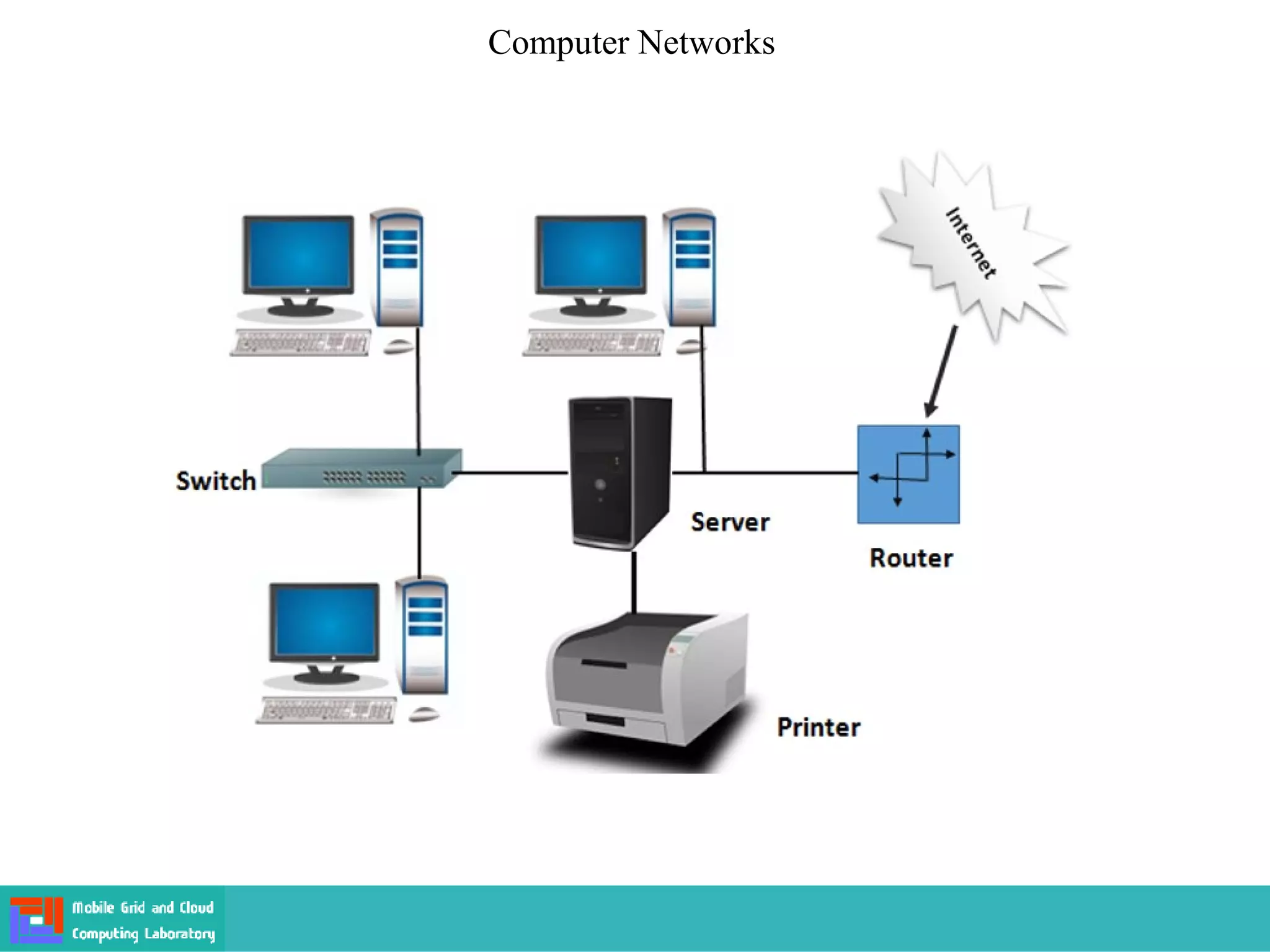 Computer Networks
 