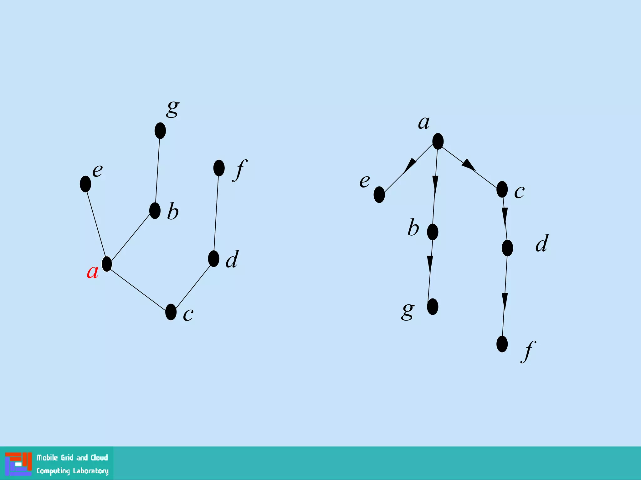 a
b
c
d
e f
g
a
b
c
d
e
f
g
 