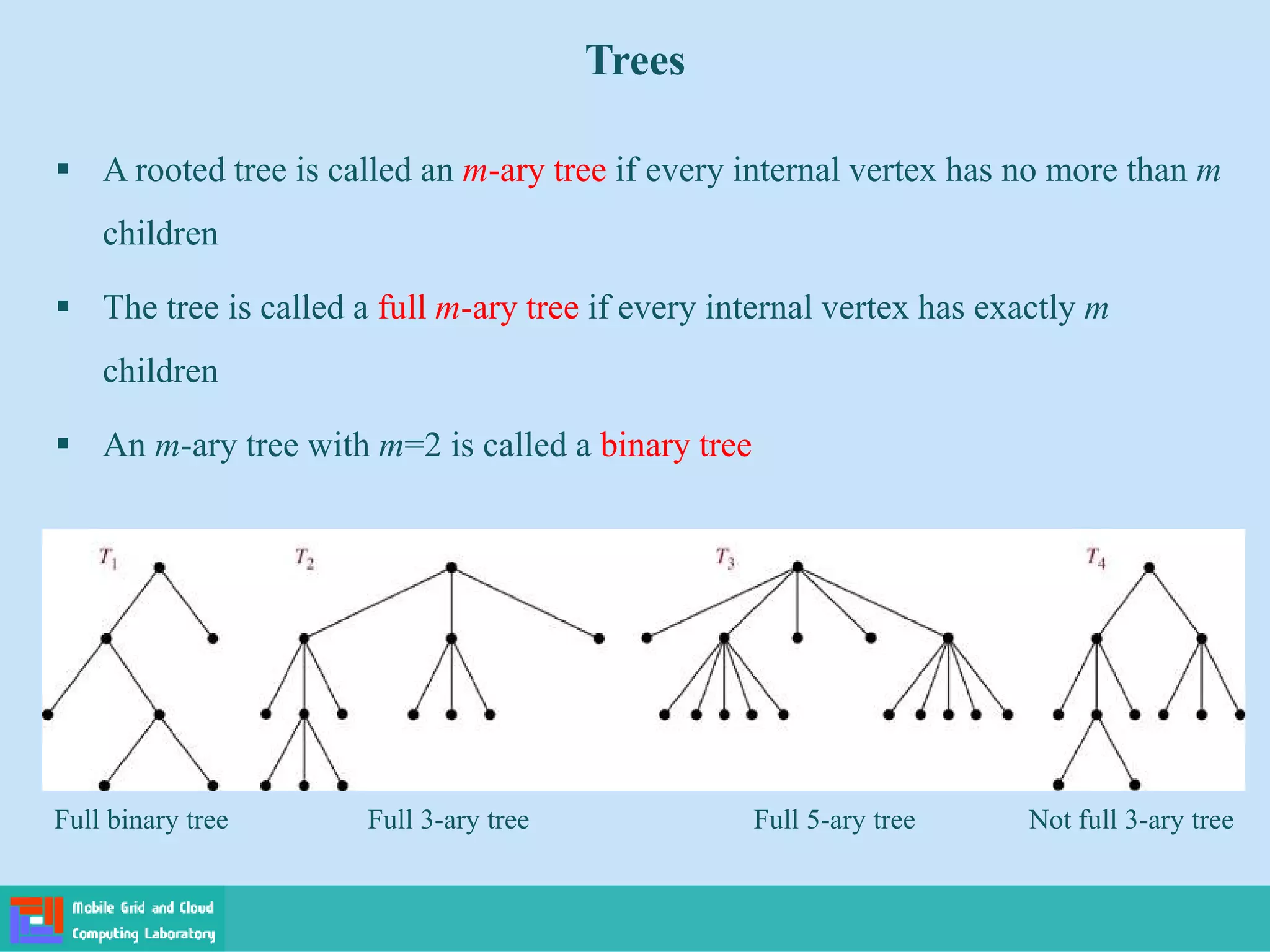 Trees
 A rooted tree is called an m-ary tree if every internal vertex has no more than m
children
 The tree is called a full m-ary tree if every internal vertex has exactly m
children
 An m-ary tree with m=2 is called a binary tree
Full binary tree Full 3-ary tree Full 5-ary tree Not full 3-ary tree
 