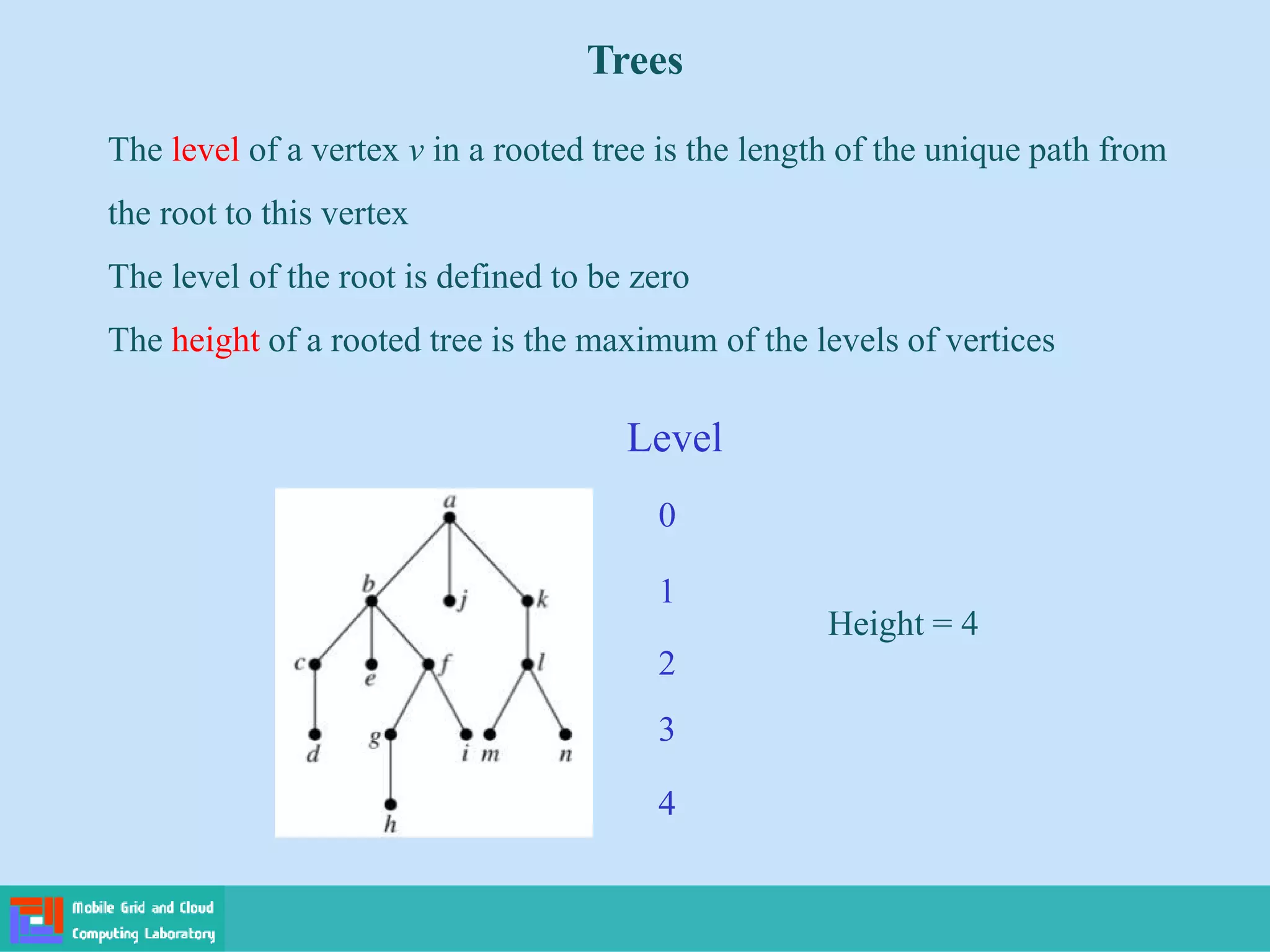 The level of a vertex v in a rooted tree is the length of the unique path from
the root to this vertex
The level of the root is defined to be zero
The height of a rooted tree is the maximum of the levels of vertices
Height = 4
Level
0
1
2
3
4
Trees
 