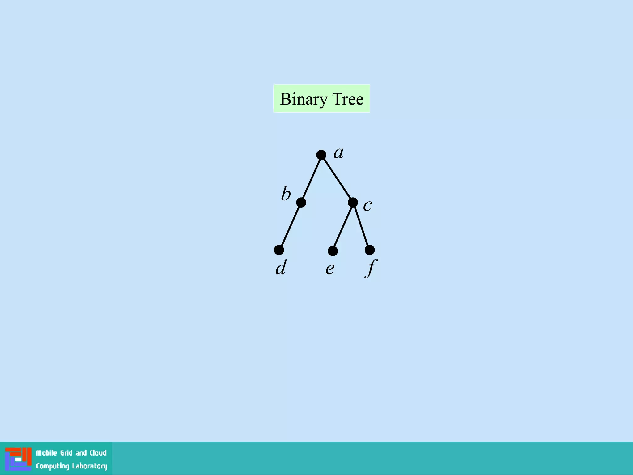 a
e
b
c
f
Binary Tree
d
 