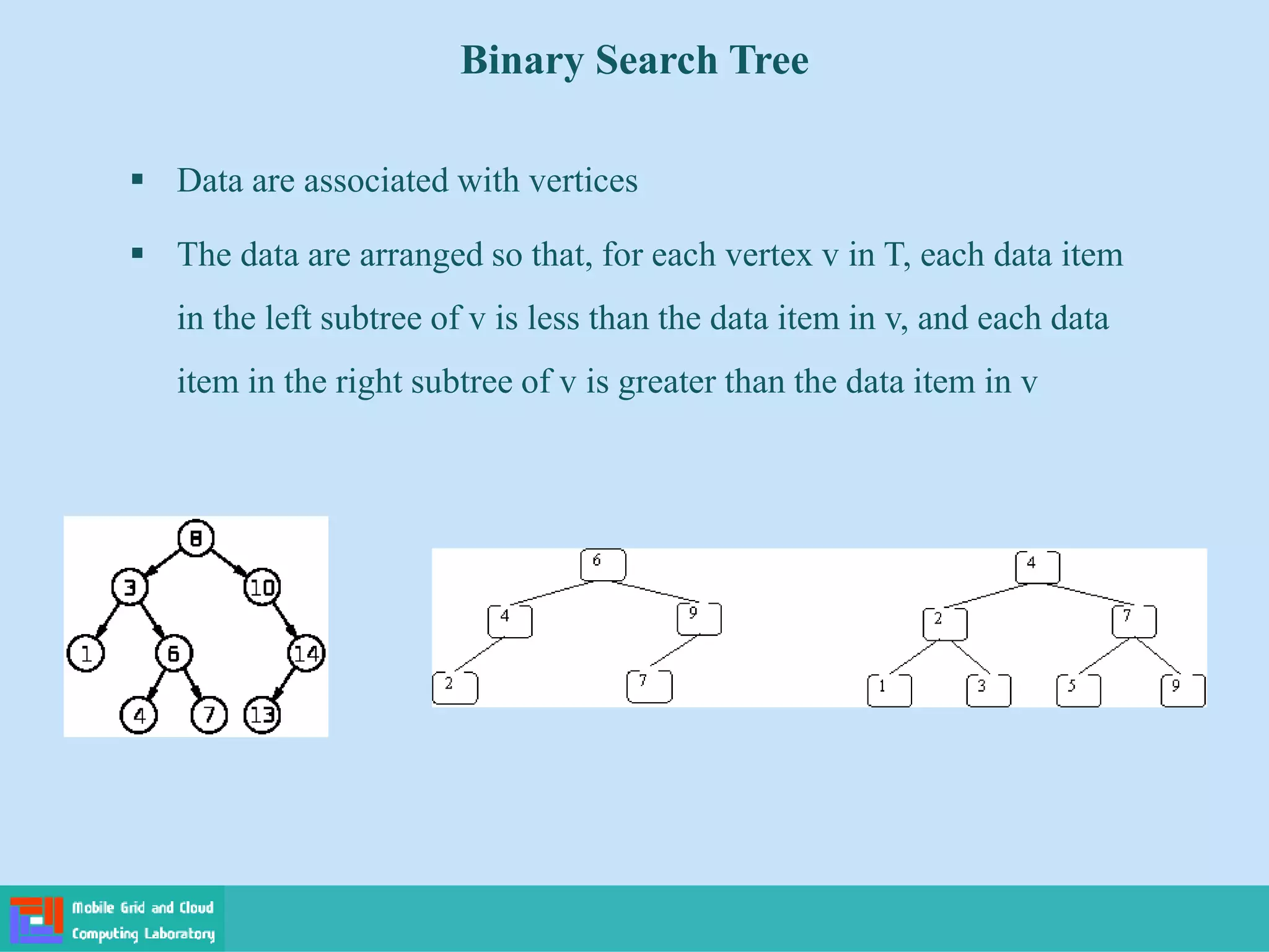 Binary Search Tree
 Data are associated with vertices
 The data are arranged so that, for each vertex v in T, each data item
in the left subtree of v is less than the data item in v, and each data
item in the right subtree of v is greater than the data item in v
 