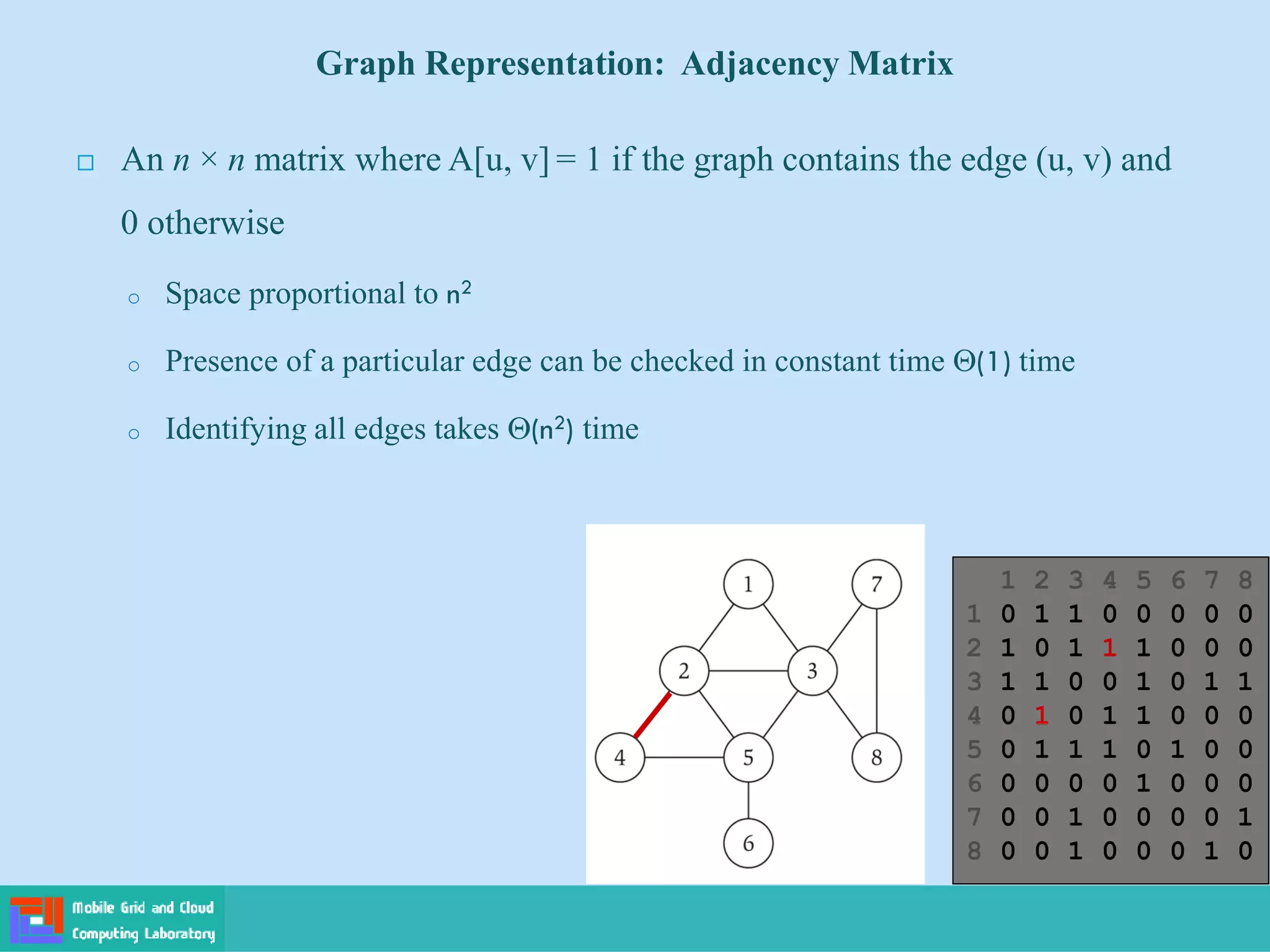 Graph Representation: Adjacency Matrix
 An n × n matrix where A[u, v] = 1 if the graph contains the edge (u, v) and
0 otherwise
o Space proportional to n2
o Presence of a particular edge can be checked in constant time (1) time
o Identifying all edges takes (n2) time
1 2 3 4 5 6 7 8
1 0 1 1 0 0 0 0 0
2 1 0 1 1 1 0 0 0
3 1 1 0 0 1 0 1 1
4 0 1 0 1 1 0 0 0
5 0 1 1 1 0 1 0 0
6 0 0 0 0 1 0 0 0
7 0 0 1 0 0 0 0 1
8 0 0 1 0 0 0 1 0
 