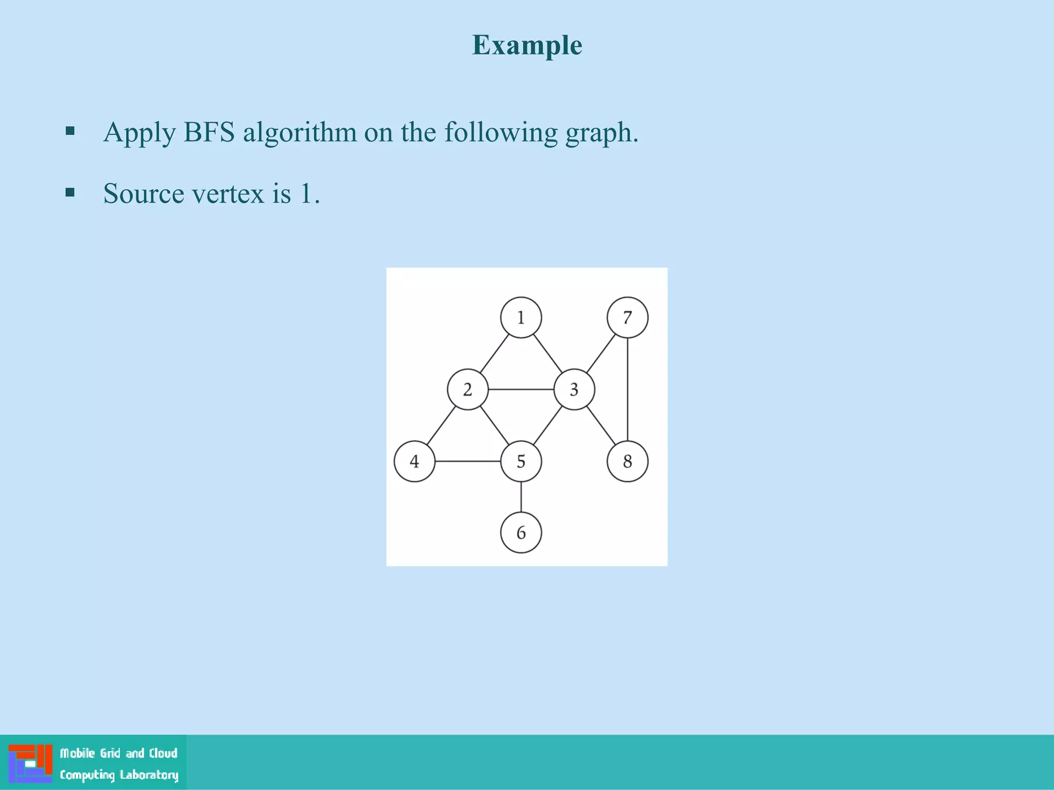 Example
 Apply BFS algorithm on the following graph.
 Source vertex is 1.
 