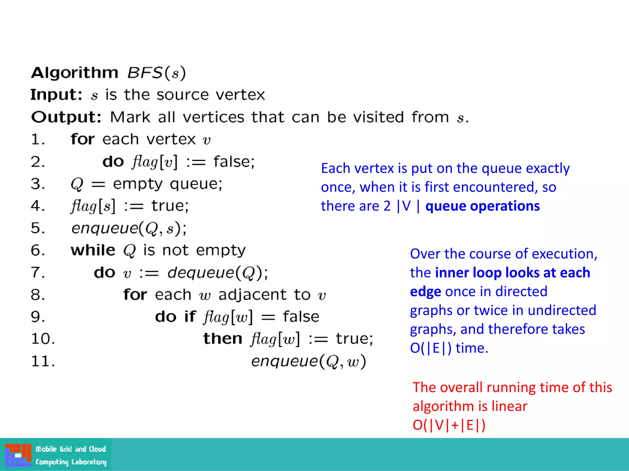 Each vertex is put on the queue exactly
once, when it is first encountered, so
there are 2 |V | queue operations
Over the course of execution,
the inner loop looks at each
edge once in directed
graphs or twice in undirected
graphs, and therefore takes
O(|E|) time.
The overall running time of this
algorithm is linear
O(|V|+|E|)
 