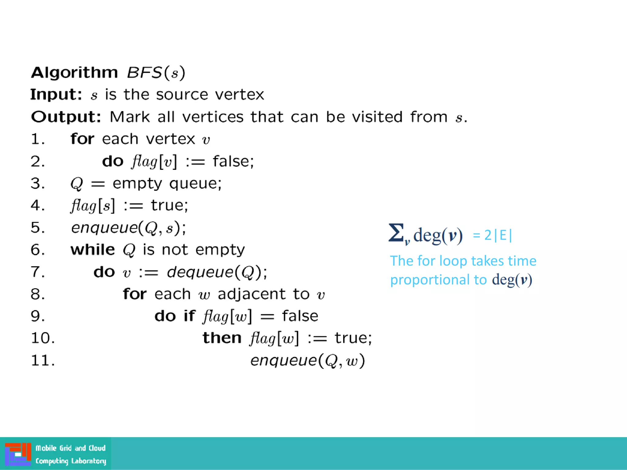 The for loop takes time
proportional to
= 2|E|
 