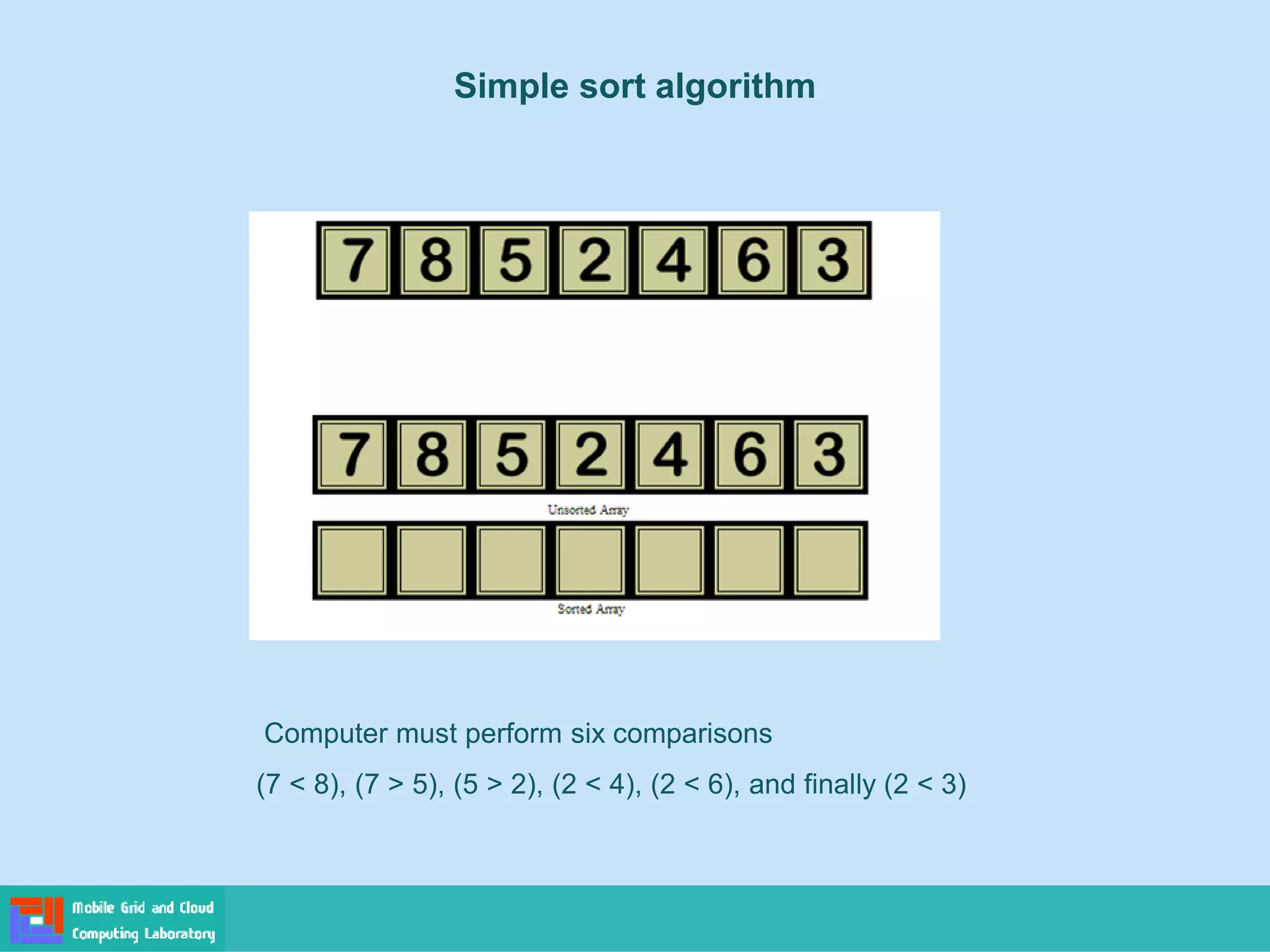 Computer must perform six comparisons
(7 < 8), (7 > 5), (5 > 2), (2 < 4), (2 < 6), and finally (2 < 3)
Simple sort algorithm
 