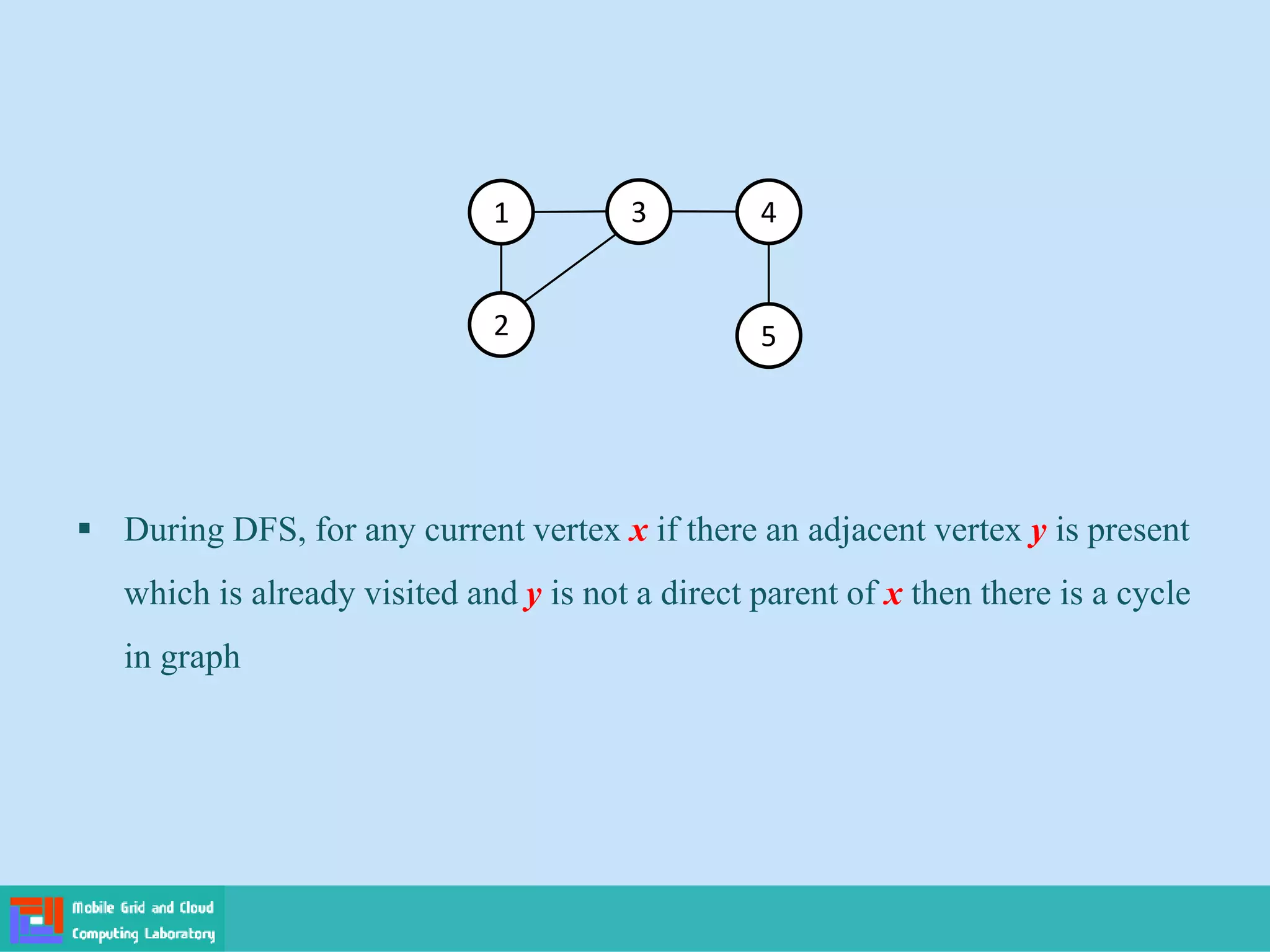  During DFS, for any current vertex x if there an adjacent vertex y is present
which is already visited and y is not a direct parent of x then there is a cycle
in graph
1
2
3
5
4
 