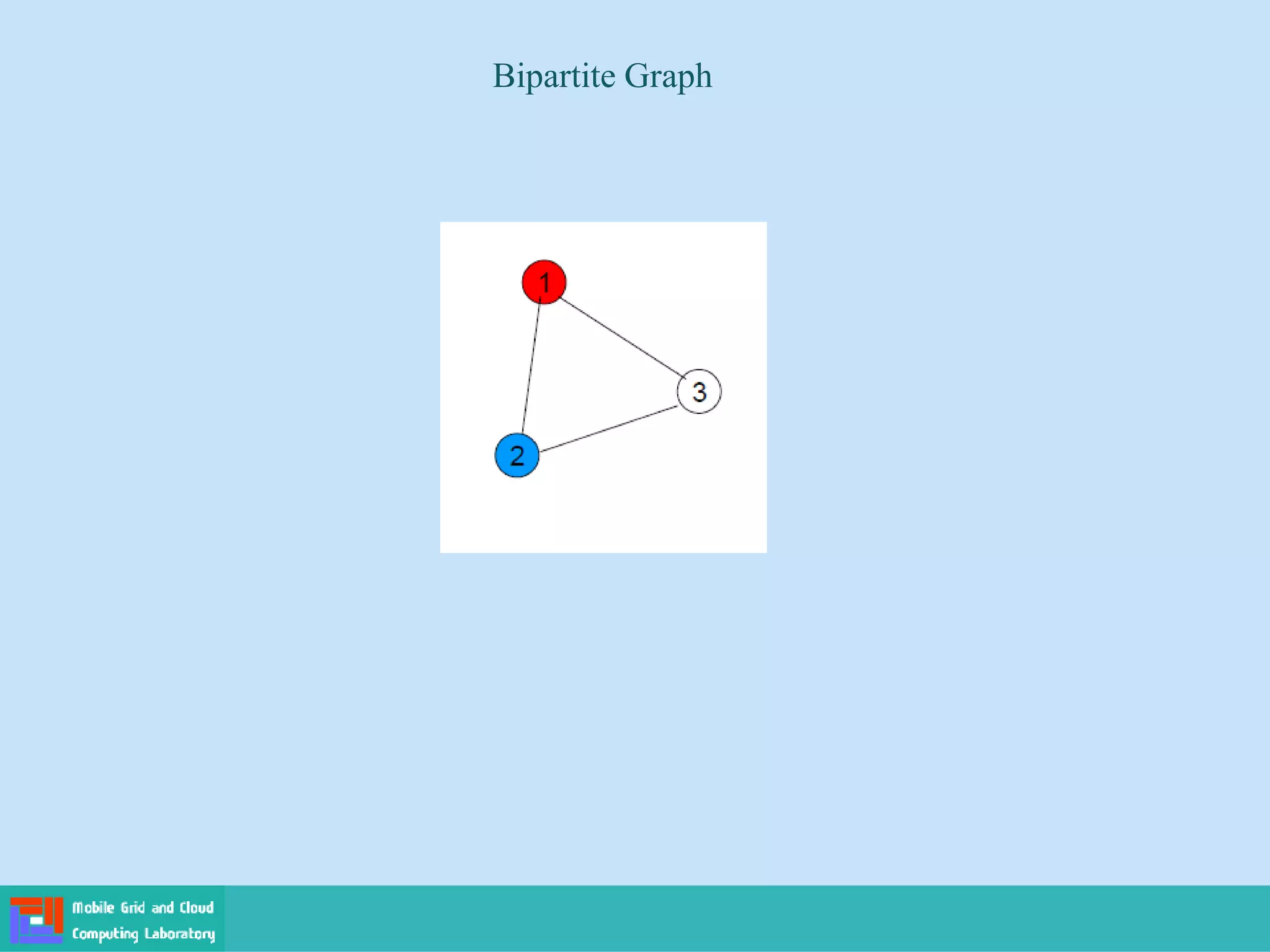 Bipartite Graph
 