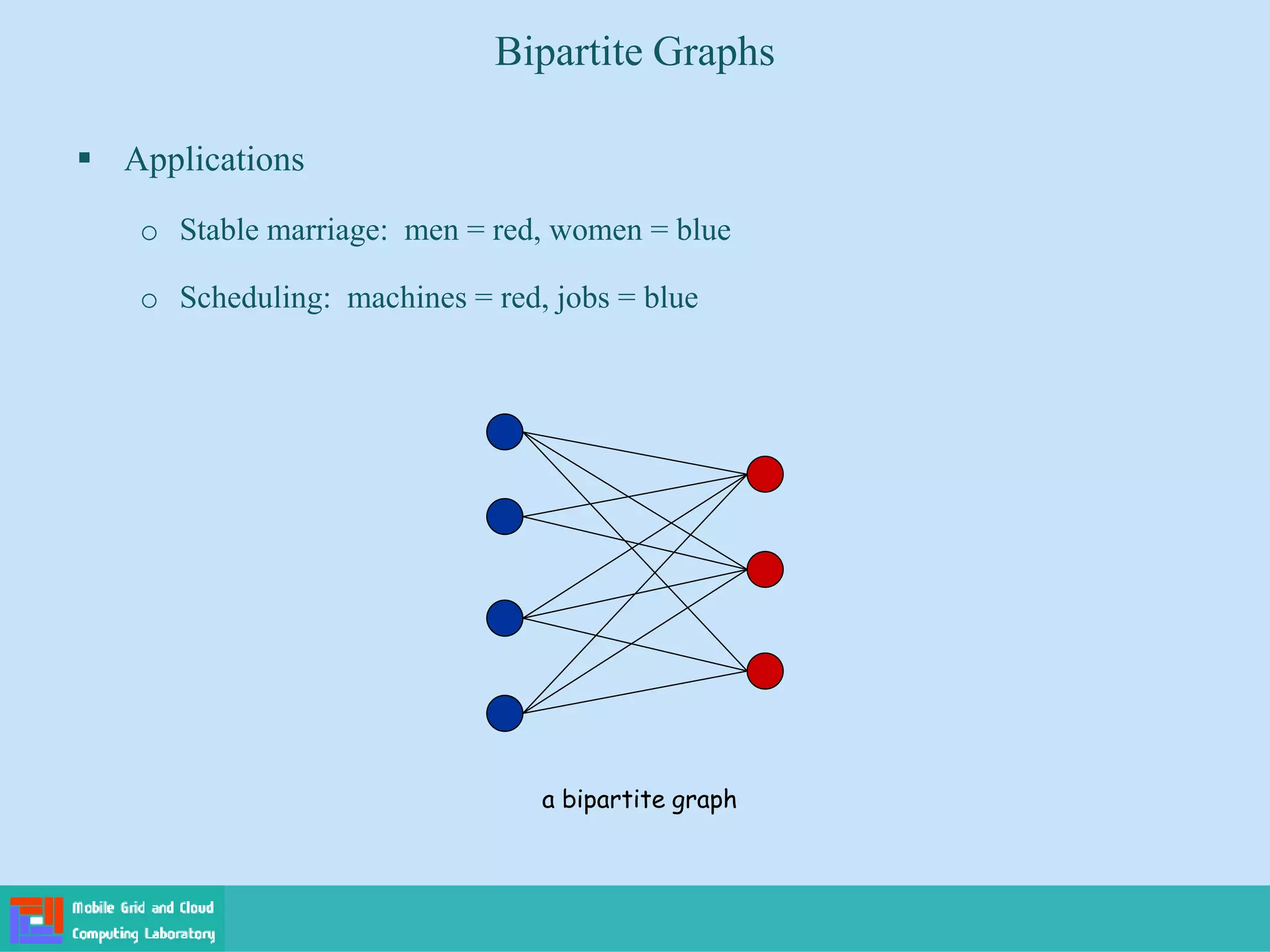 Bipartite Graphs
 Applications
o Stable marriage: men = red, women = blue
o Scheduling: machines = red, jobs = blue
a bipartite graph
 