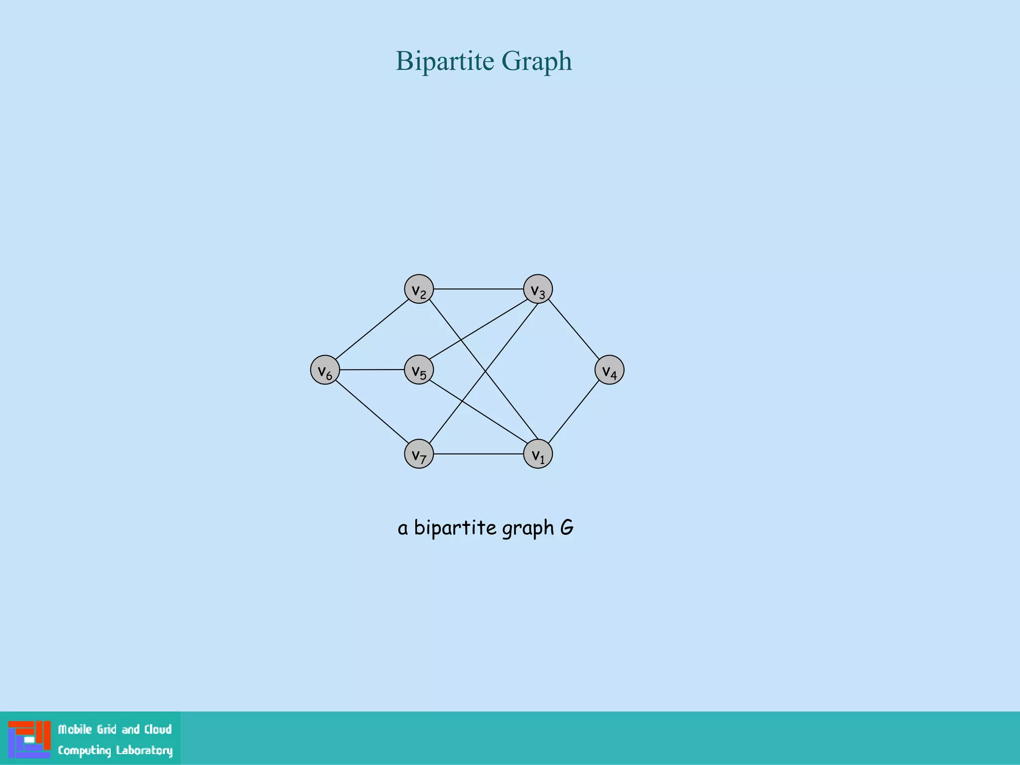 Bipartite Graph
v1
v2 v3
v6 v5 v4
v7
a bipartite graph G
 