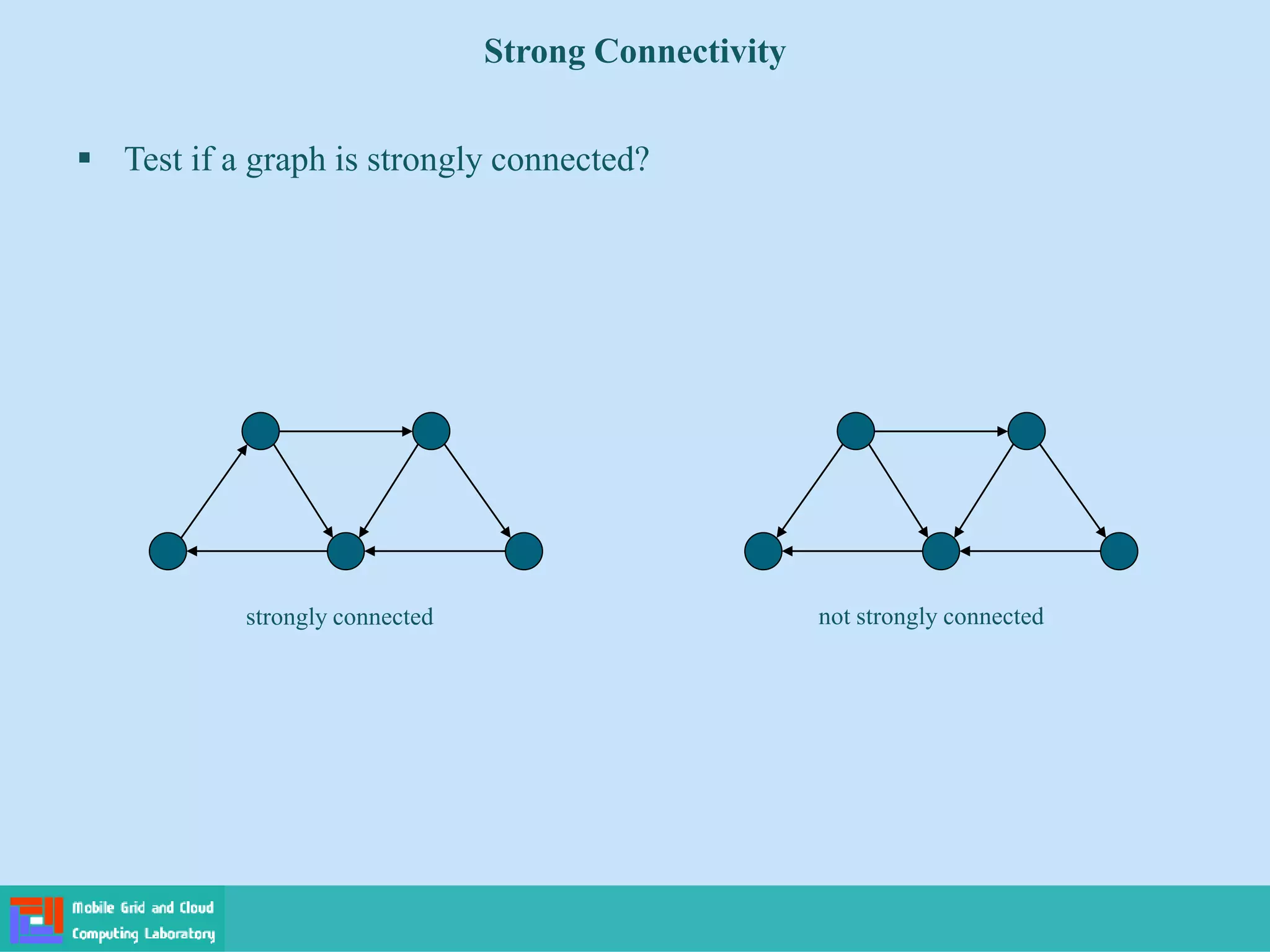 Strong Connectivity
 Test if a graph is strongly connected?
strongly connected not strongly connected
 