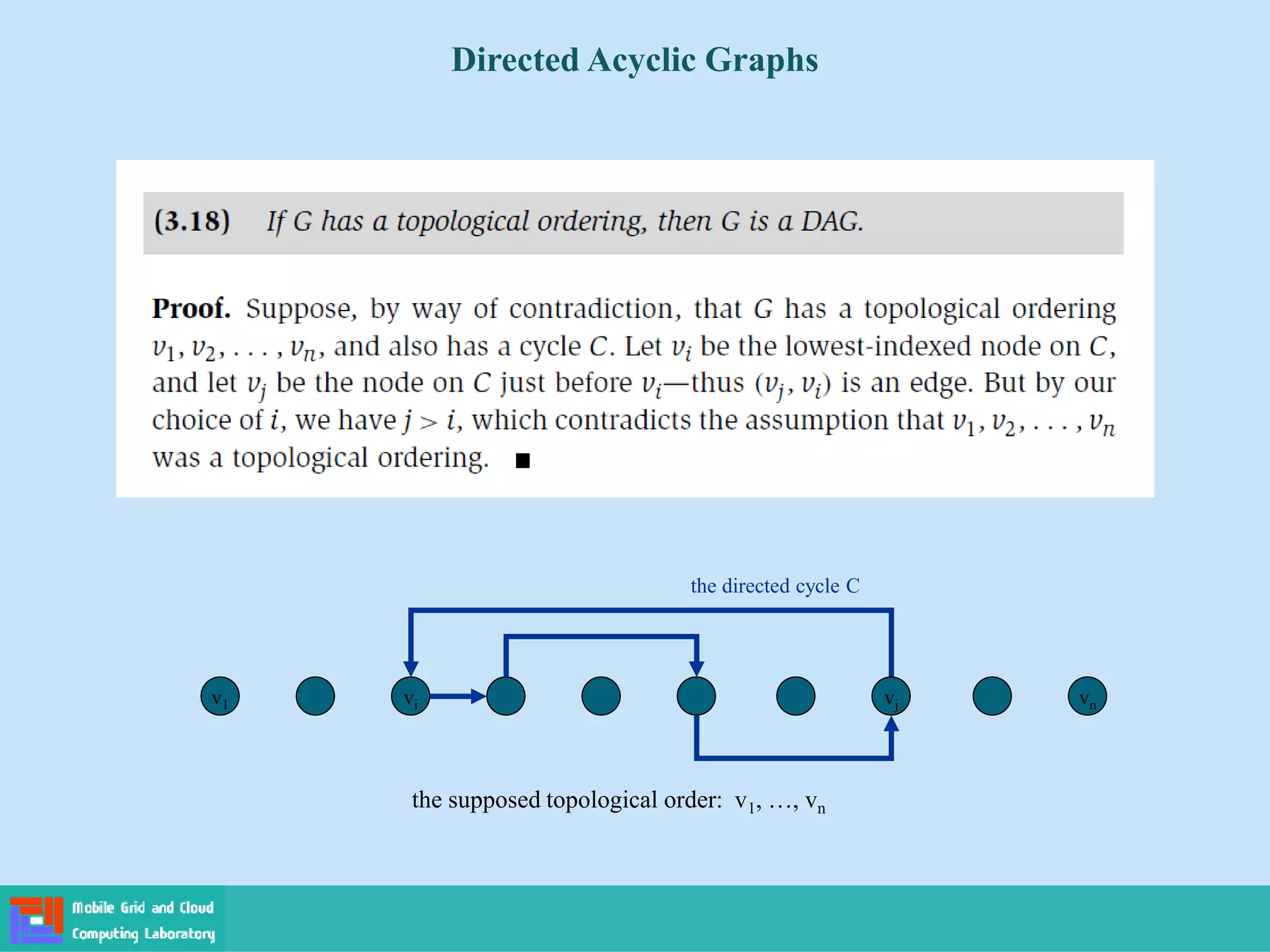 Directed Acyclic Graphs
v1 vi vj vn
the supposed topological order: v1, …, vn
the directed cycle C
 
