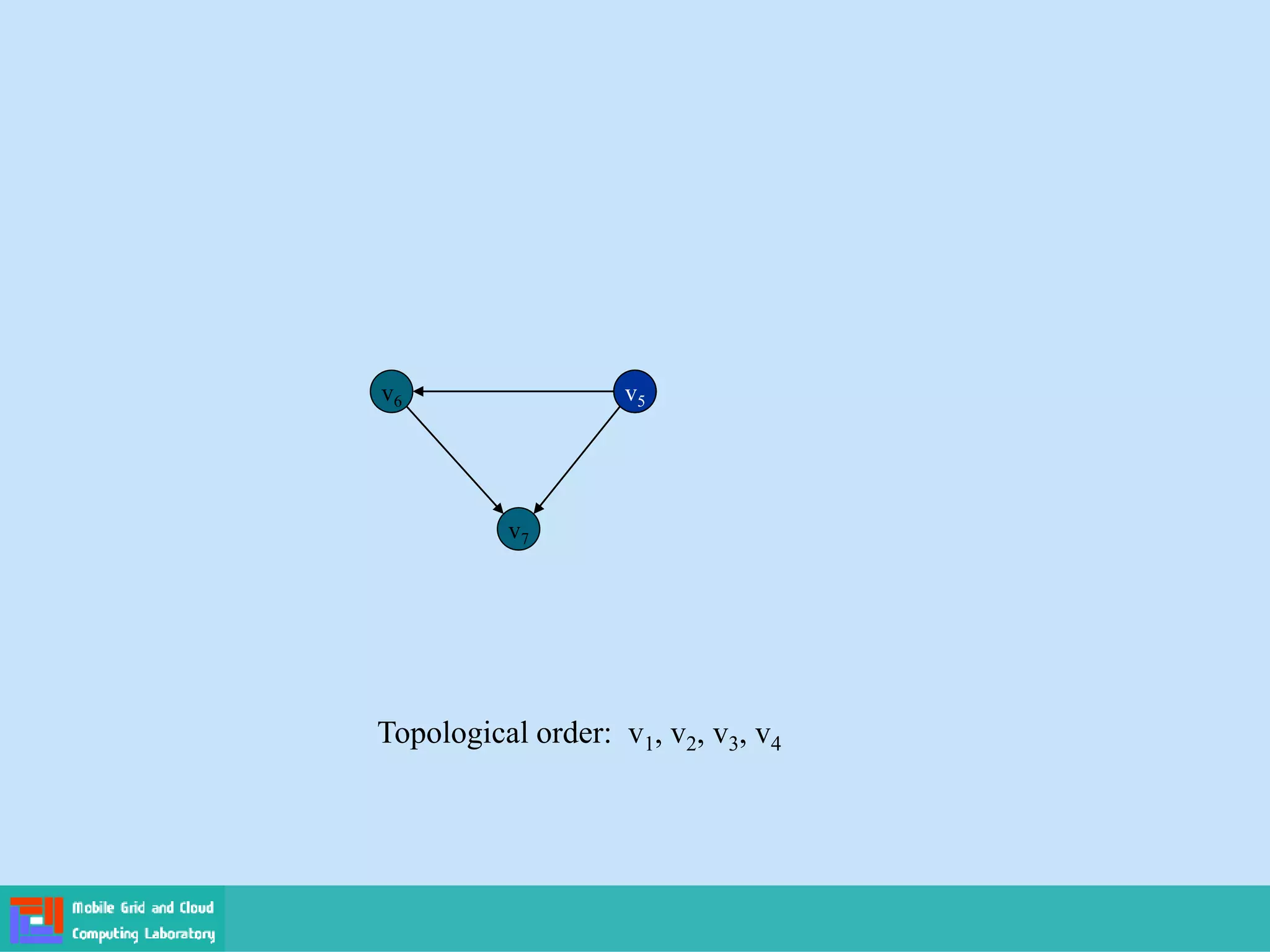 v5
Topological order: v1, v2, v3, v4
v6 v5
v7
 