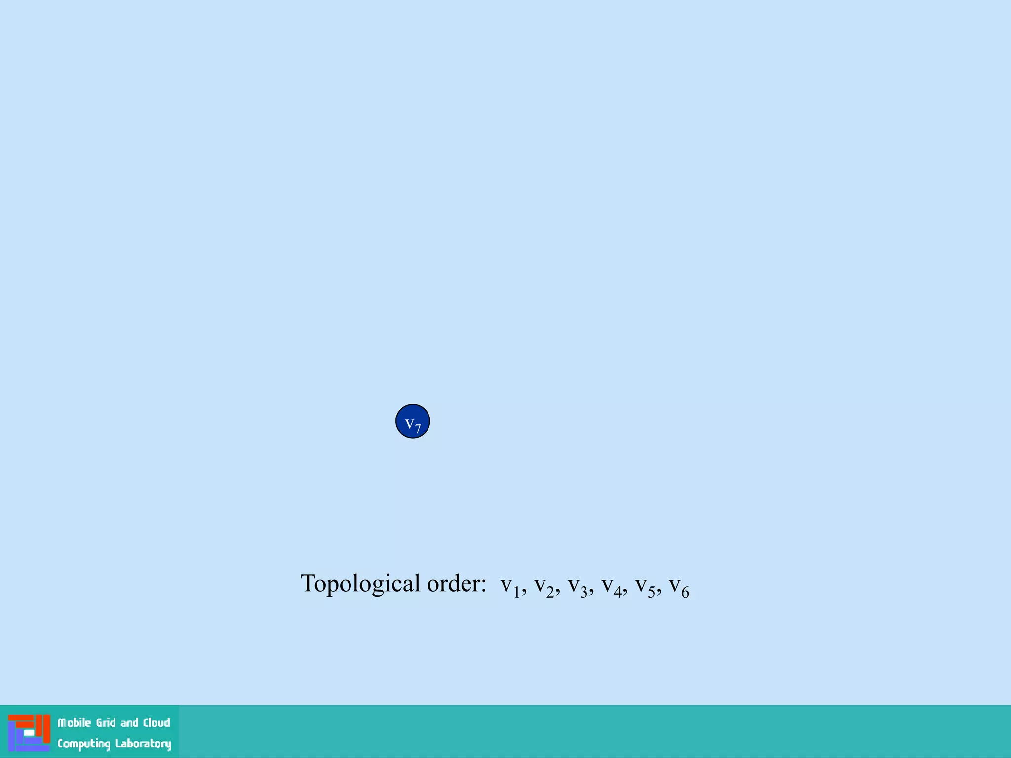 v7
Topological order: v1, v2, v3, v4, v5, v6
v7
 