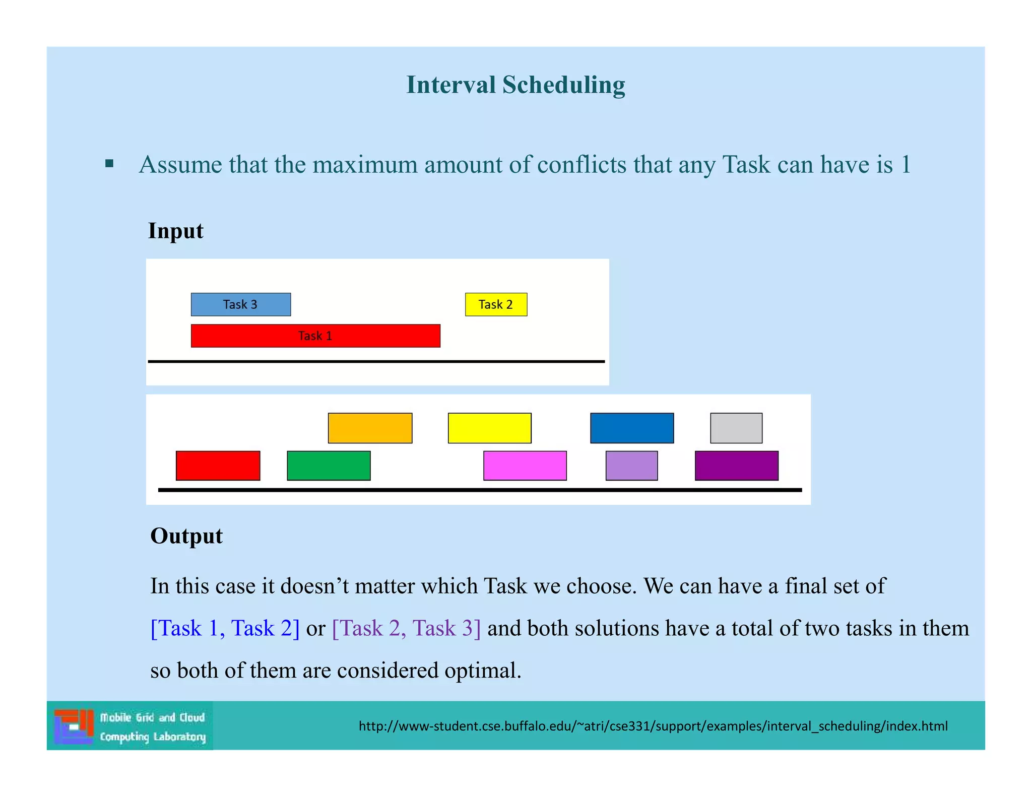 Interval Scheduling
 Assume that the maximum amount of conflicts that any Task can have is 1
Output
In this case it doesn’t matter which Task we choose. We can have a final set of
[Task 1, Task 2] or [Task 2, Task 3] and both solutions have a total of two tasks in them
so both of them are considered optimal.
Input
http://www-student.cse.buffalo.edu/~atri/cse331/support/examples/interval_scheduling/index.html
 