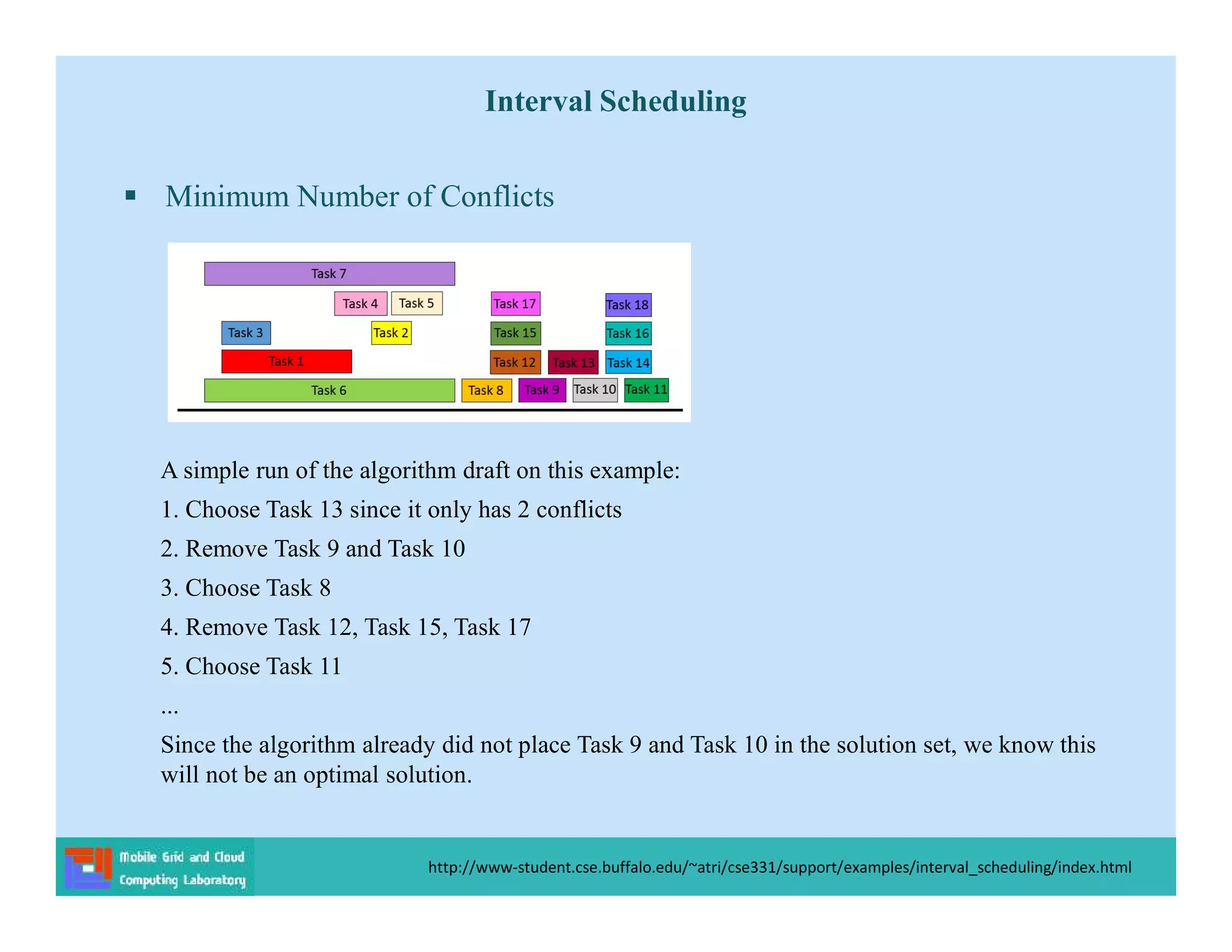 Interval Scheduling
 Minimum Number of Conflicts
http://www-student.cse.buffalo.edu/~atri/cse331/support/examples/interval_scheduling/index.html
A simple run of the algorithm draft on this example:
1. Choose Task 13 since it only has 2 conflicts
2. Remove Task 9 and Task 10
3. Choose Task 8
4. Remove Task 12, Task 15, Task 17
5. Choose Task 11
...
Since the algorithm already did not place Task 9 and Task 10 in the solution set, we know this
will not be an optimal solution.
 