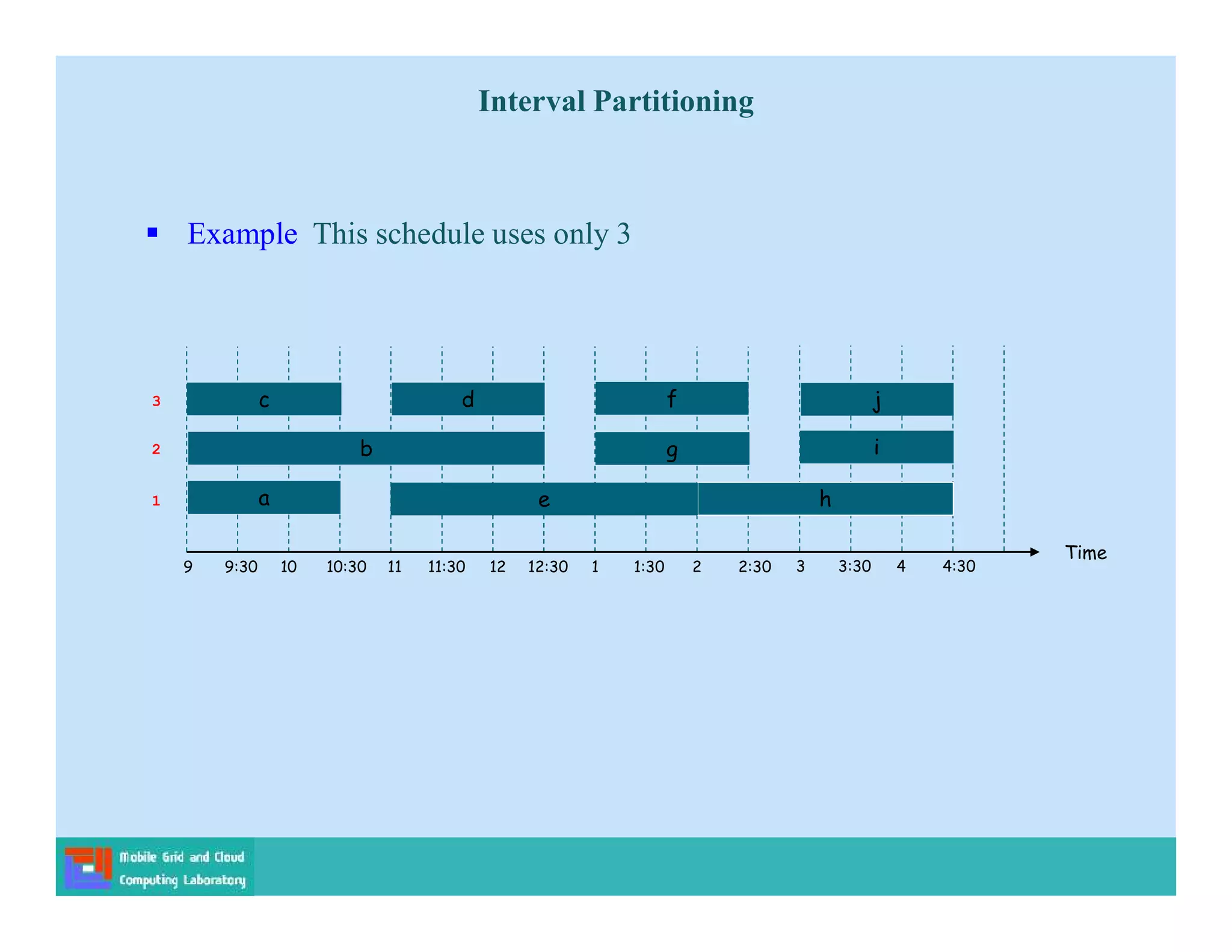Interval Partitioning
 Example This schedule uses only 3
Time
9 9:30 10 10:30 11 11:30 12 12:30 1 1:30 2 2:30
h
c
a e
f
g i
j
3 3:30 4 4:30
d
b
1
2
3
 