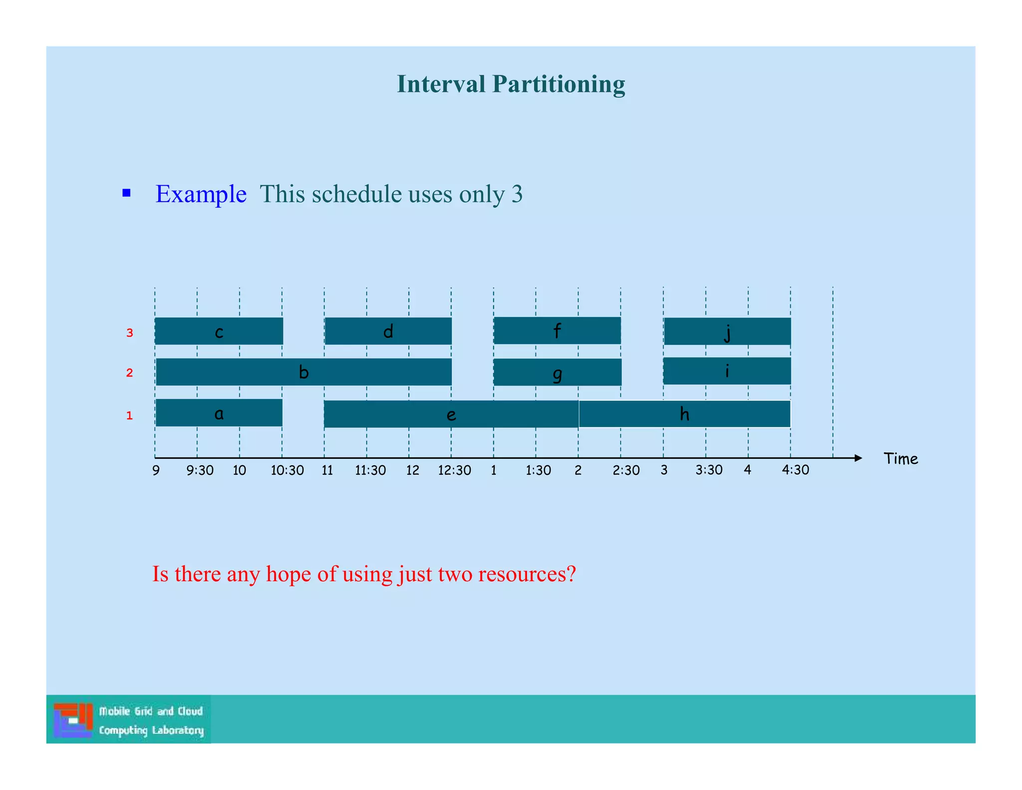 Interval Partitioning
 Example This schedule uses only 3
Time
9 9:30 10 10:30 11 11:30 12 12:30 1 1:30 2 2:30
h
c
a e
f
g i
j
3 3:30 4 4:30
d
b
1
2
3
Is there any hope of using just two resources?
 