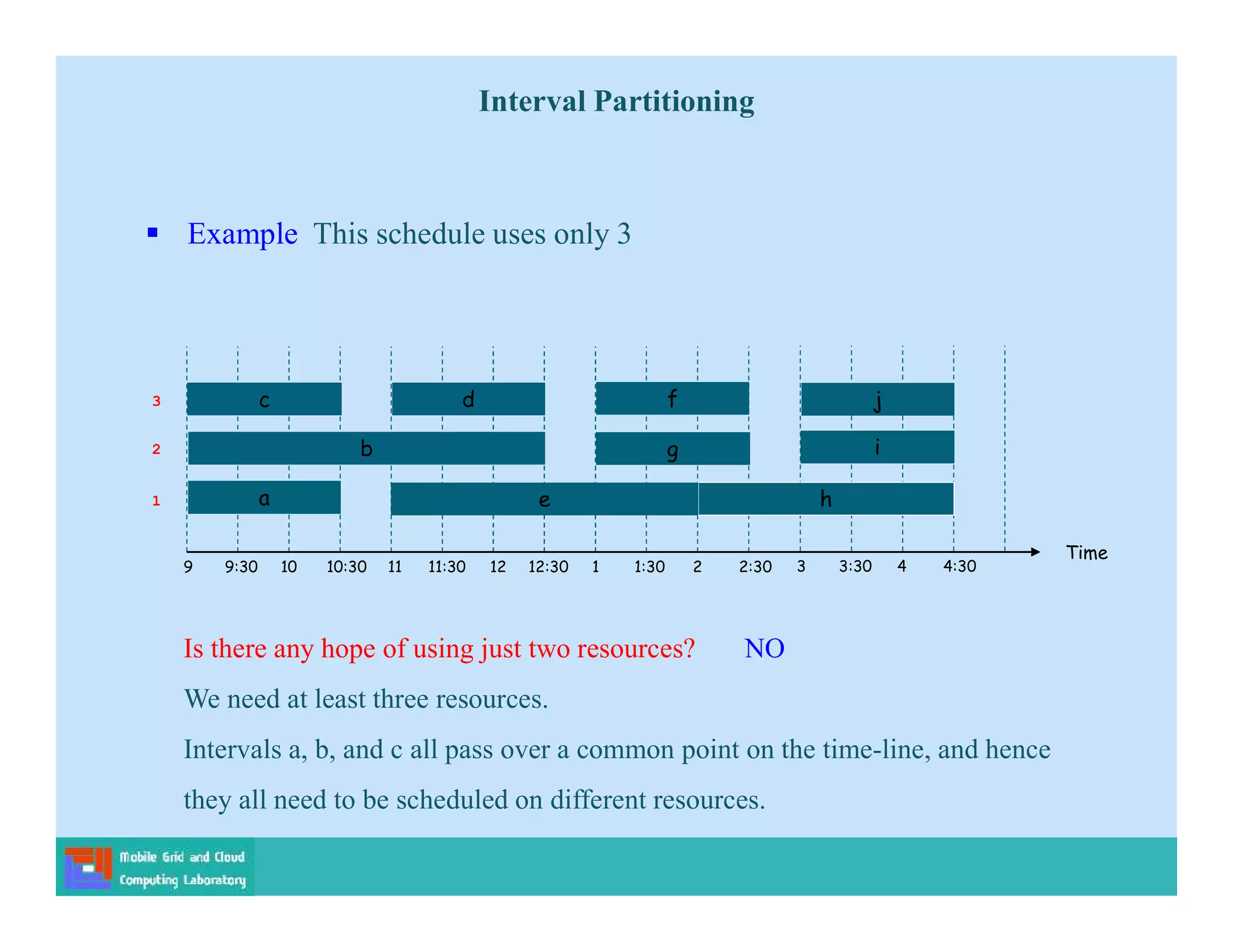 Interval Partitioning
 Example This schedule uses only 3
Time
9 9:30 10 10:30 11 11:30 12 12:30 1 1:30 2 2:30
h
c
a e
f
g i
j
3 3:30 4 4:30
d
b
1
2
3
Is there any hope of using just two resources? NO
We need at least three resources.
Intervals a, b, and c all pass over a common point on the time-line, and hence
they all need to be scheduled on different resources.
 