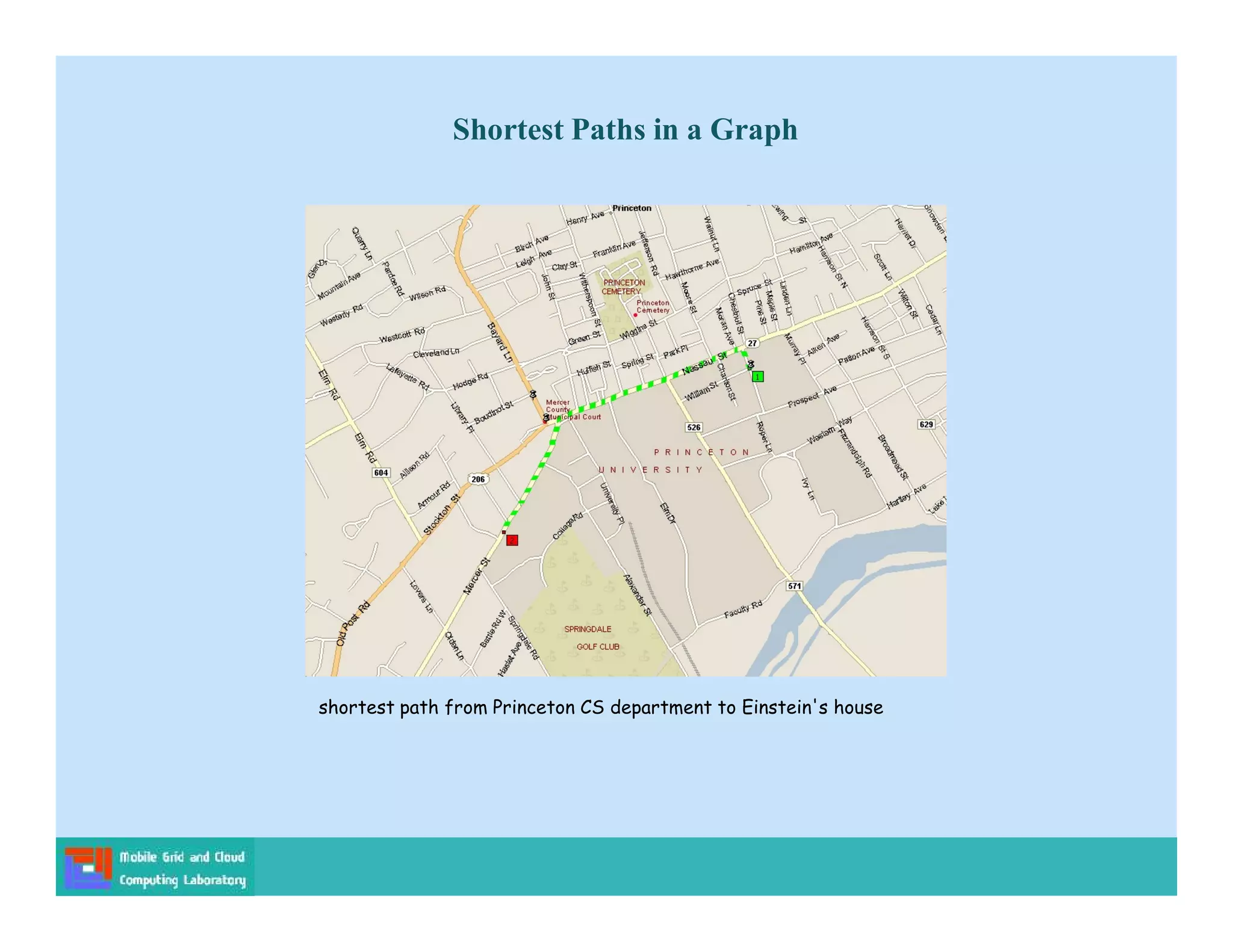 Shortest Paths in a Graph
shortest path from Princeton CS department to Einstein's house
 