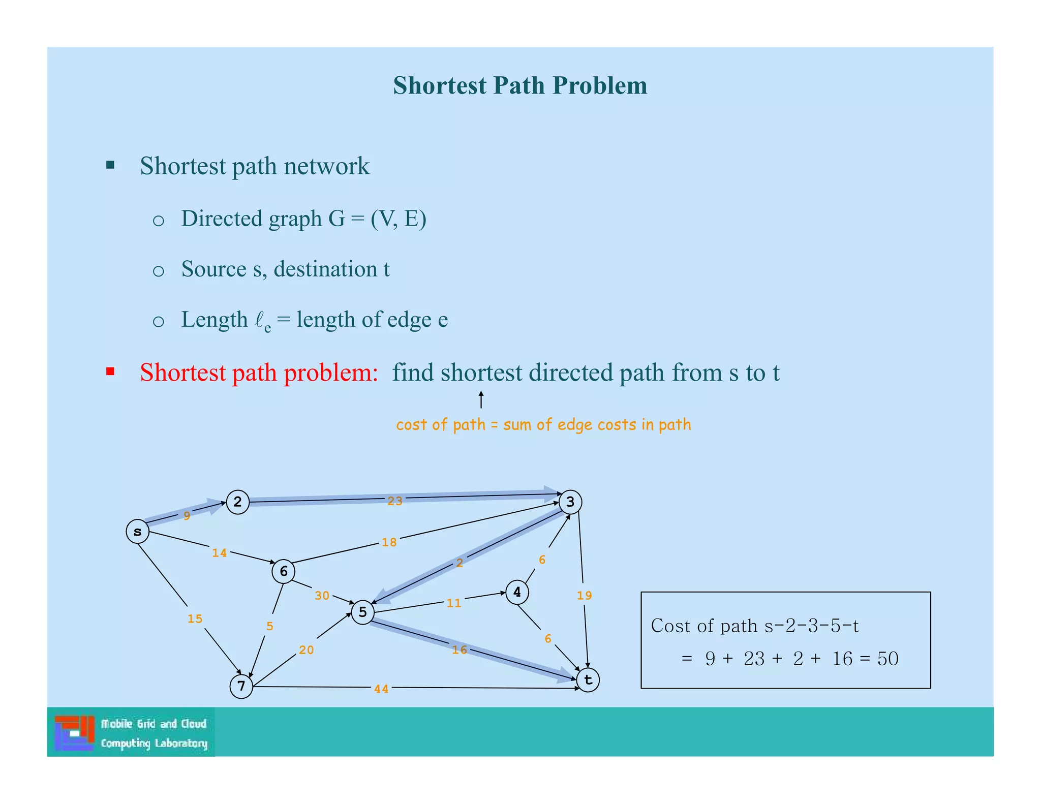 Shortest Path Problem
 Shortest path network
o Directed graph G = (V, E)
o Source s, destination t
o Length e = length of edge e
 Shortest path problem: find shortest directed path from s to t
cost of path = sum of edge costs in path
s
3
t
2
6
7
4
5
23
18
2
9
14
15
5
30
20
44
16
11
6
19
6
Cost of path s-2-3-5-t
= 9 + 23 + 2 + 16 = 50
 