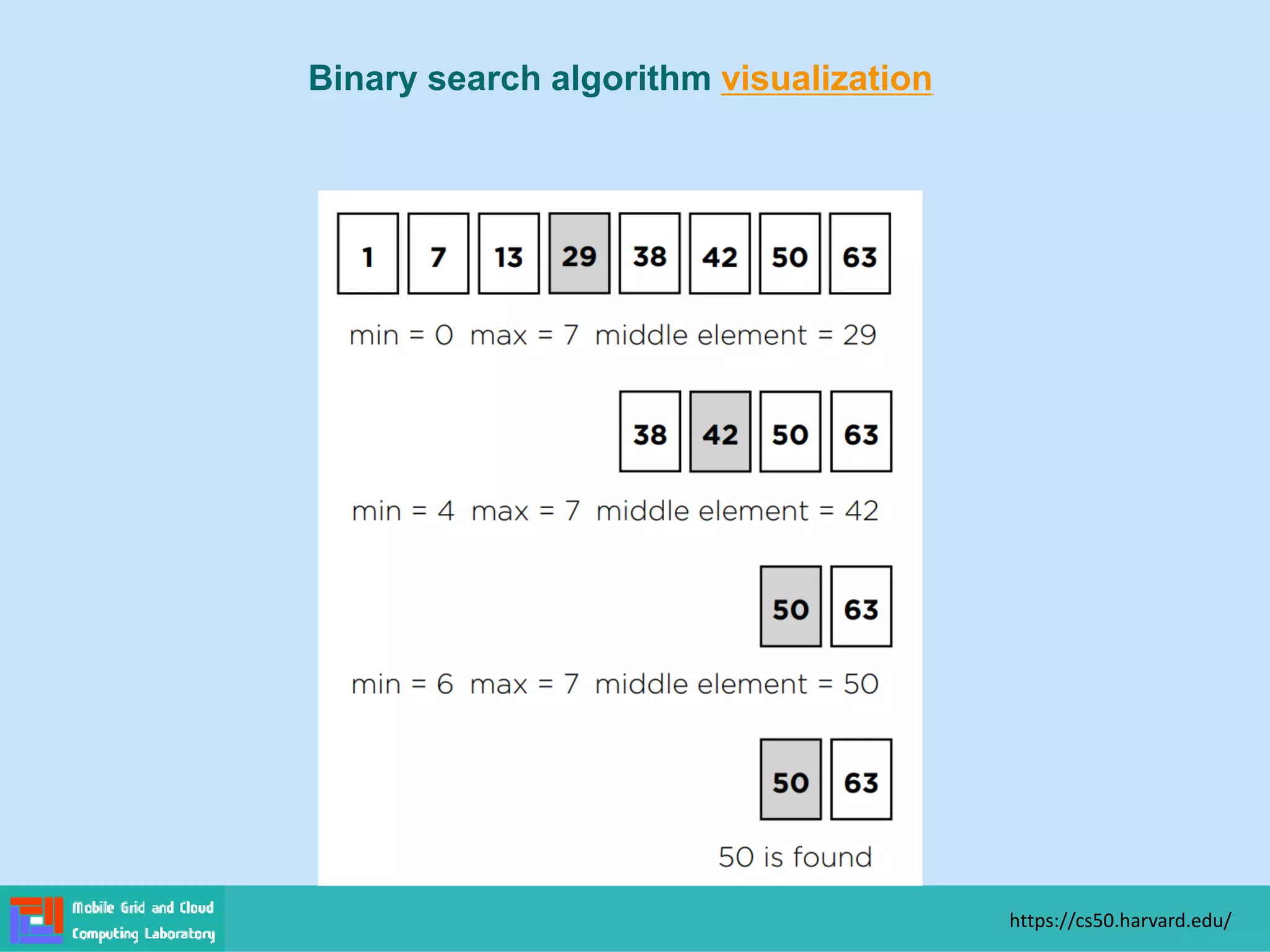 Binary search algorithm visualization
https://cs50.harvard.edu/
 