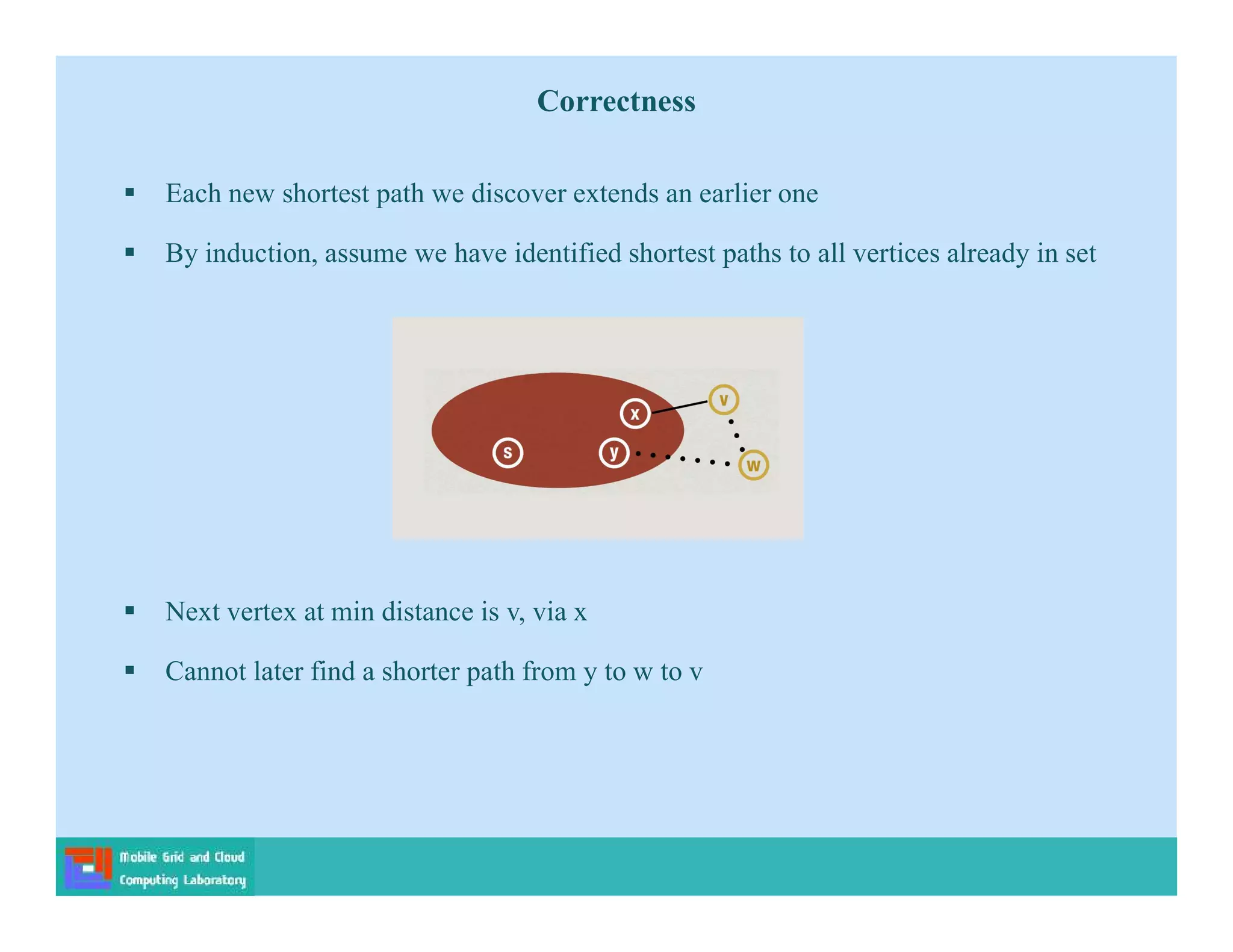  Each new shortest path we discover extends an earlier one
 By induction, assume we have identified shortest paths to all vertices already in set
 Next vertex at min distance is v, via x
 Cannot later find a shorter path from y to w to v
Correctness
 