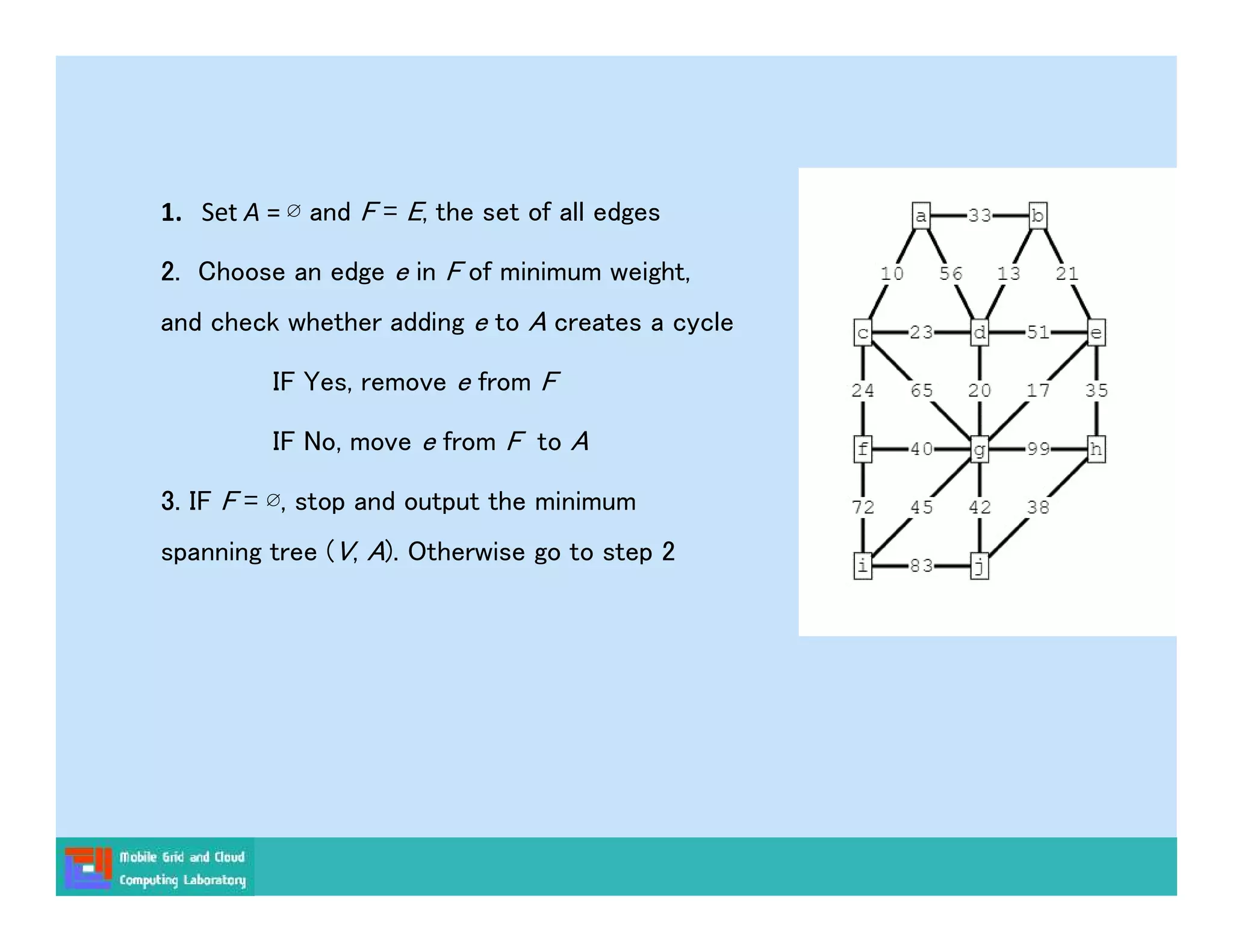 1. Set A = ∅ and F = E, the set of all edges
2. Choose an edge e in F of minimum weight,
and check whether adding e to A creates a cycle
IF Yes, remove e from F
IF No, move e from F to A
3. IF F = ∅, stop and output the minimum
spanning tree (V, A). Otherwise go to step 2
 