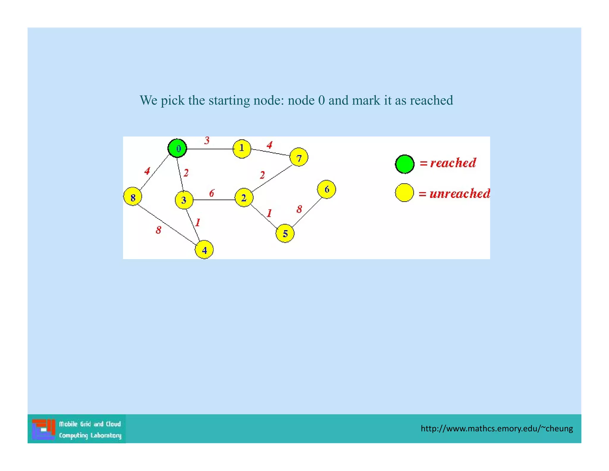 We pick the starting node: node 0 and mark it as reached
http://www.mathcs.emory.edu/~cheung
 