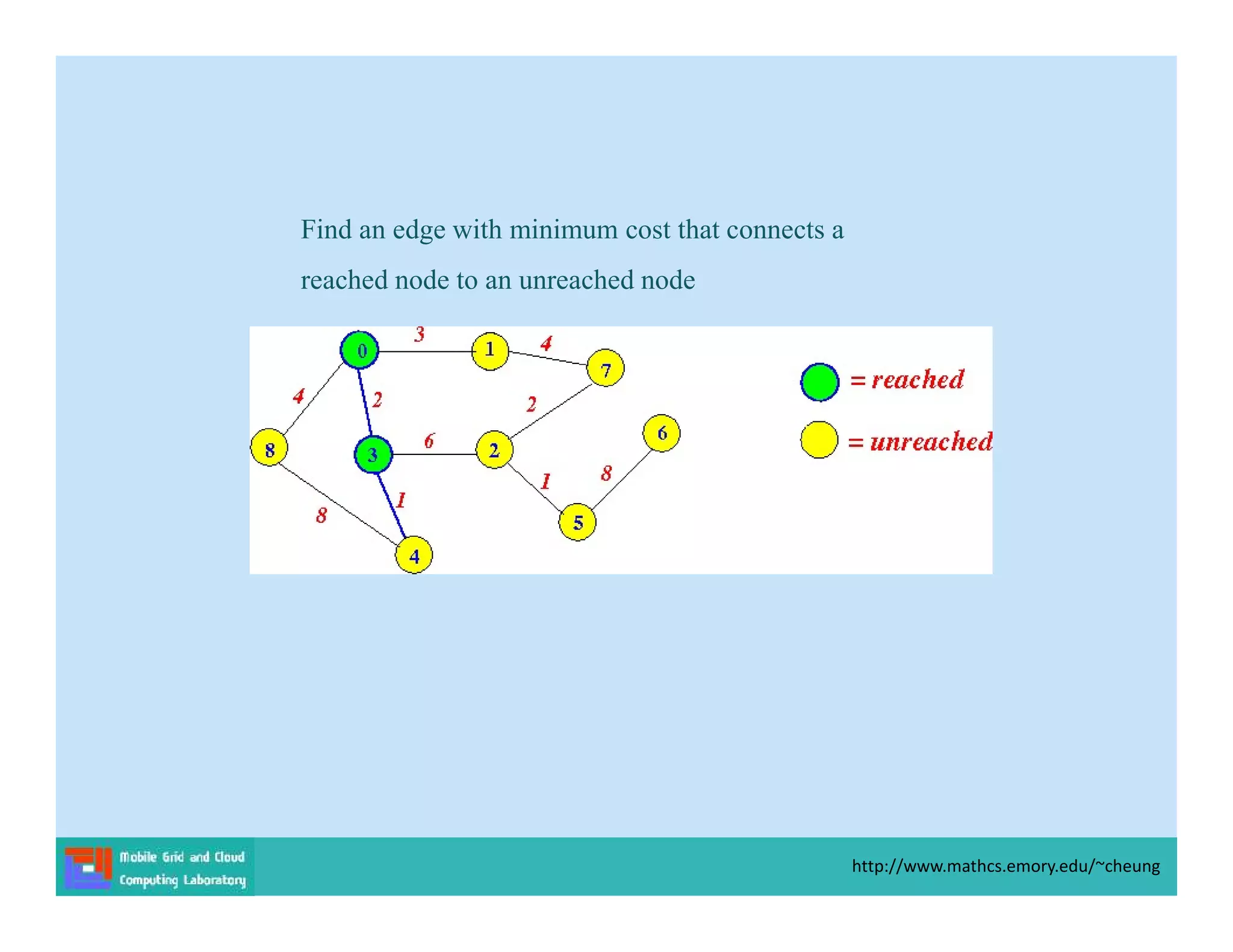 Find an edge with minimum cost that connects a
reached node to an unreached node
http://www.mathcs.emory.edu/~cheung
 