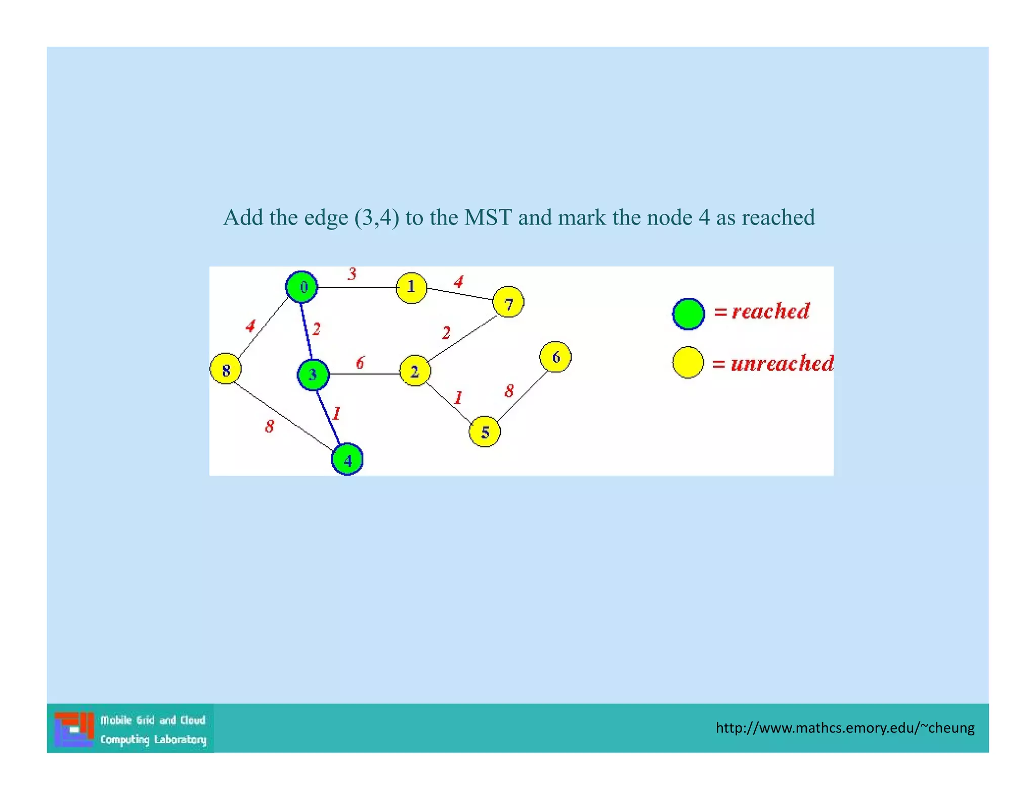 Add the edge (3,4) to the MST and mark the node 4 as reached
http://www.mathcs.emory.edu/~cheung
 