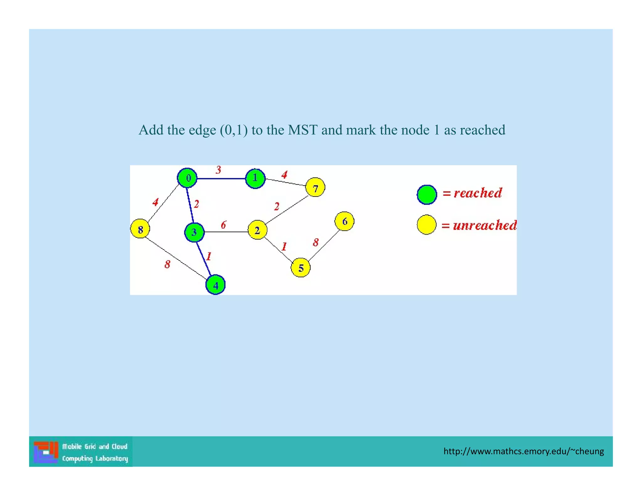 Add the edge (0,1) to the MST and mark the node 1 as reached
http://www.mathcs.emory.edu/~cheung
 
