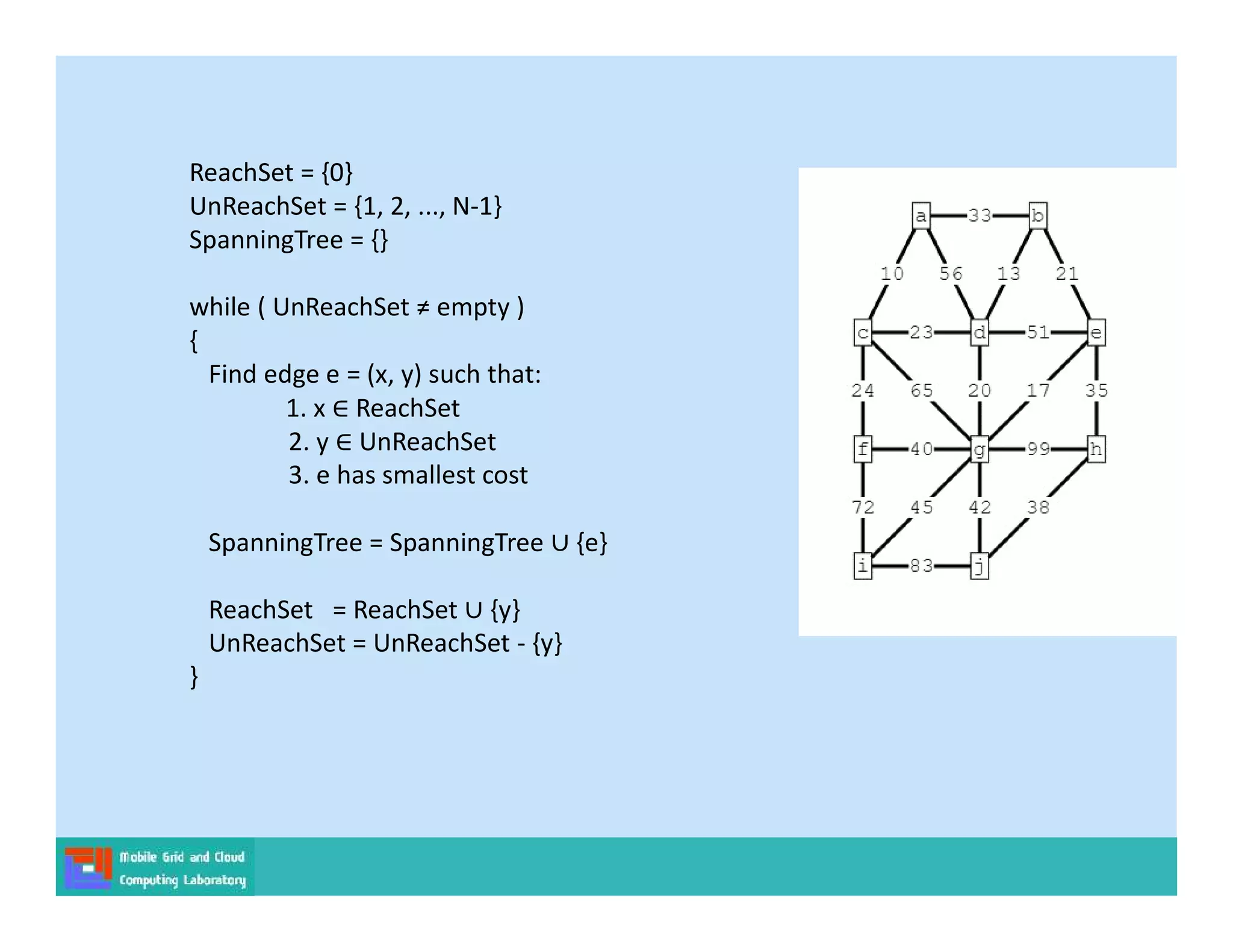 ReachSet = {0}
UnReachSet = {1, 2, ..., N-1}
SpanningTree = {}
while ( UnReachSet ≠ empty )
{
Find edge e = (x, y) such that:
1. x ReachSet
2. y UnReachSet
3. e has smallest cost
SpanningTree = SpanningTree {e}
ReachSet = ReachSet {y}
UnReachSet = UnReachSet - {y}
}
 