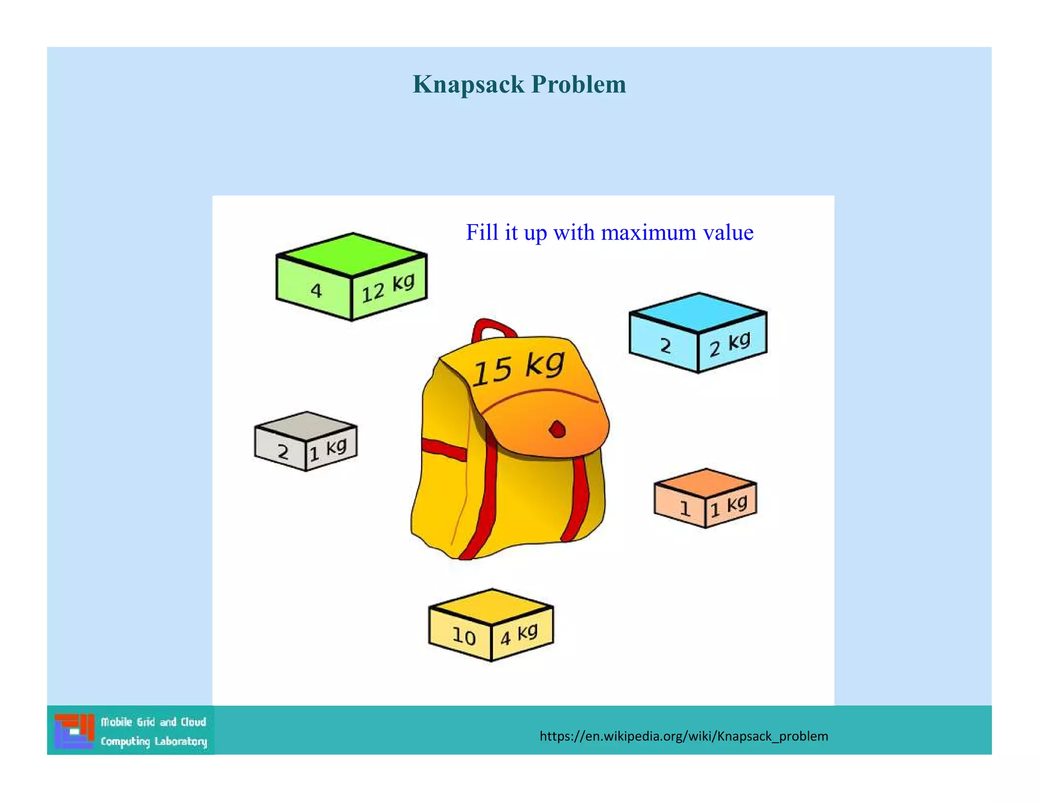 Knapsack Problem
Fill it up with maximum value
https://en.wikipedia.org/wiki/Knapsack_problem
 