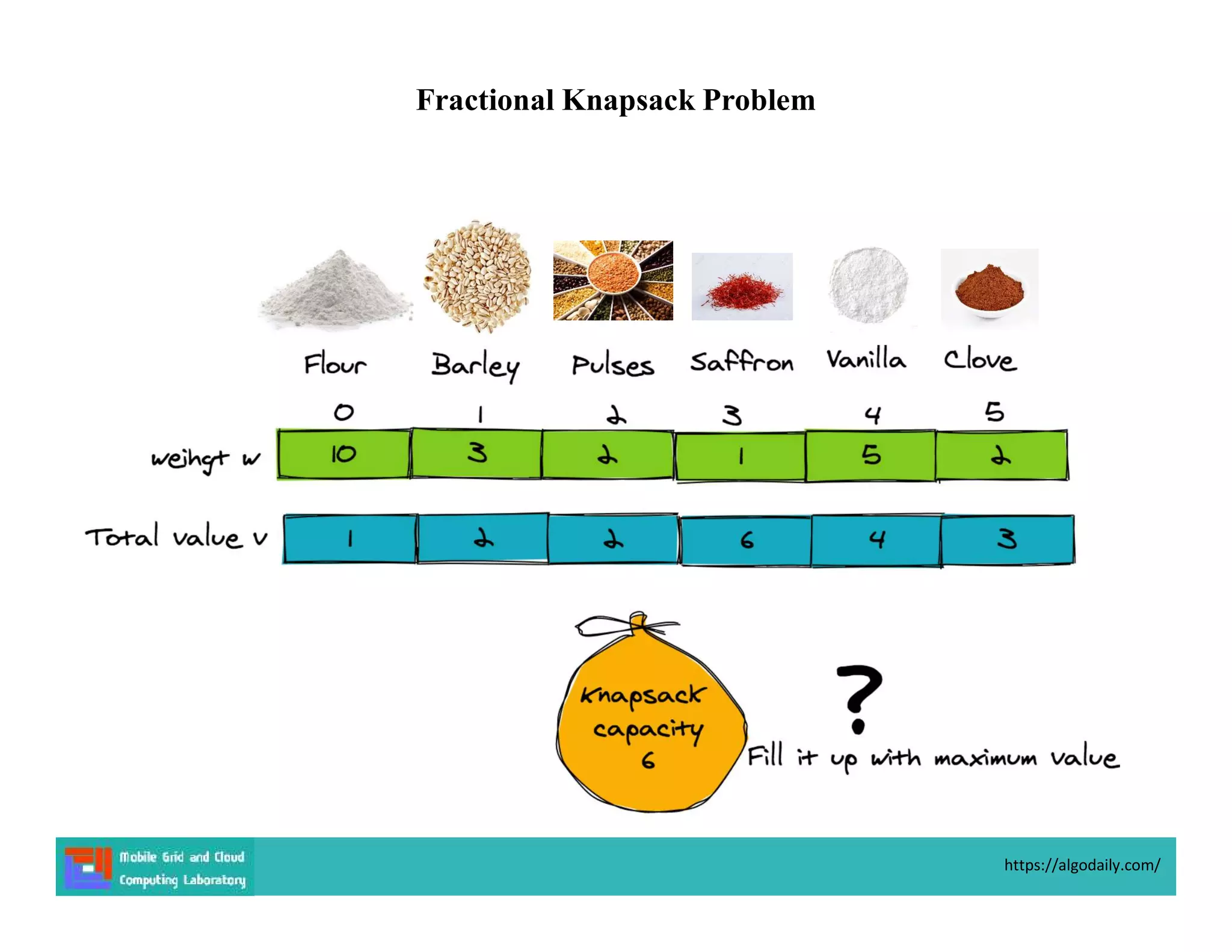 Fractional Knapsack Problem
https://algodaily.com/
 