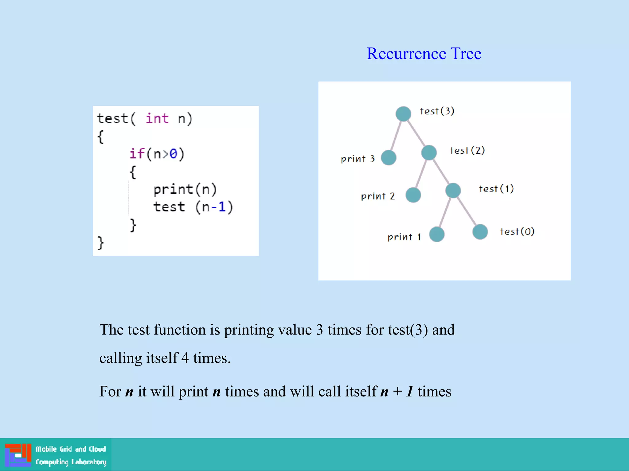 Recurrence Tree
The test function is printing value 3 times for test(3) and
calling itself 4 times.
For n it will print n times and will call itself n + 1 times
 