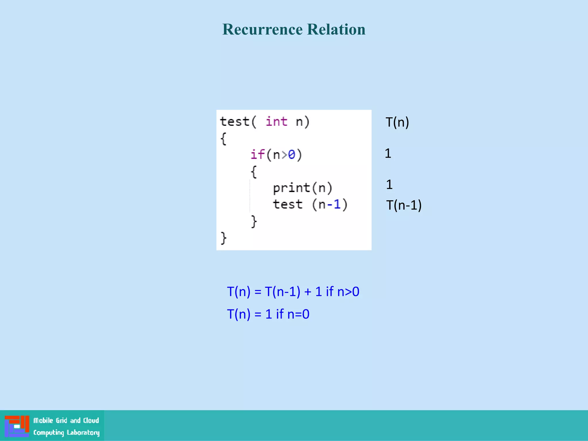 Recurrence Relation
T(n)
1
T(n-1)
T(n) = T(n-1) + 1 if n>0
T(n) = 1 if n=0
1
 