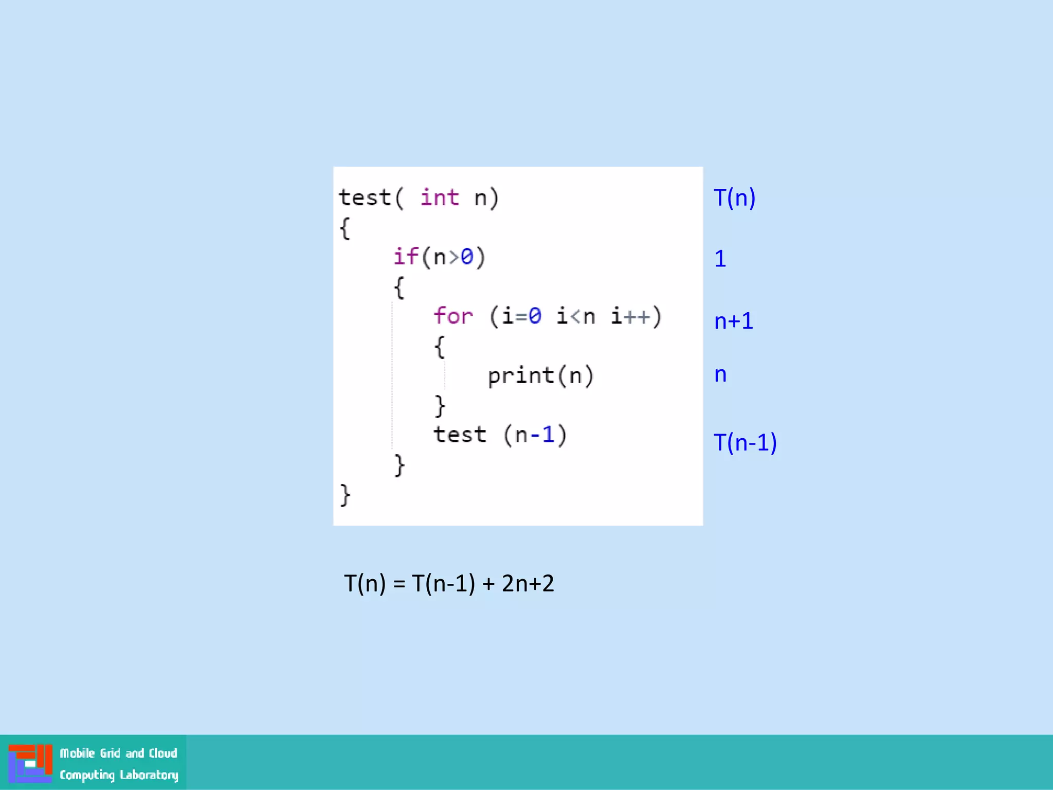 T(n)
1
n+1
n
T(n-1)
T(n) = T(n-1) + 2n+2
 