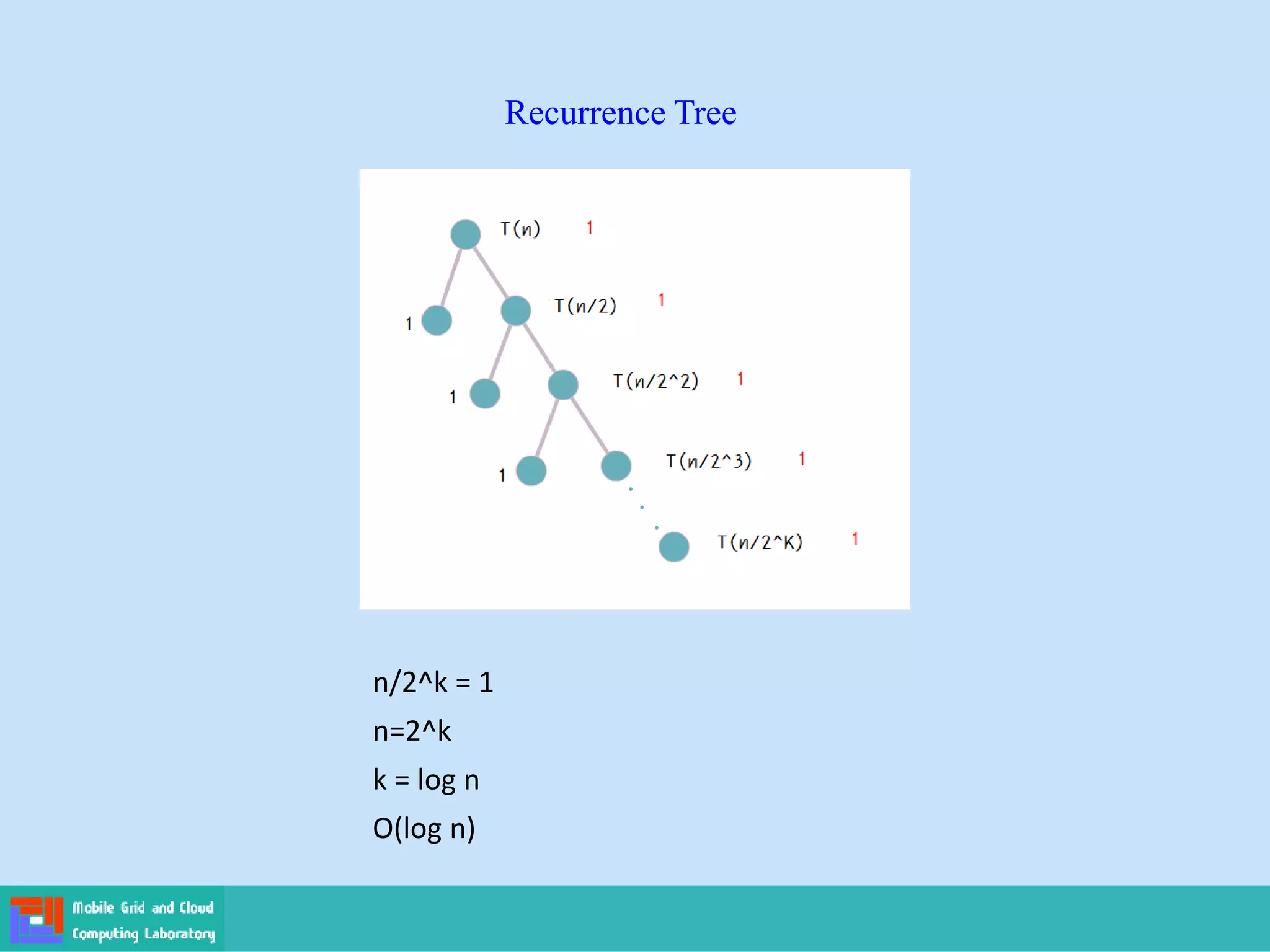 n/2^k = 1
n=2^k
k = log n
O(log n)
Recurrence Tree
 