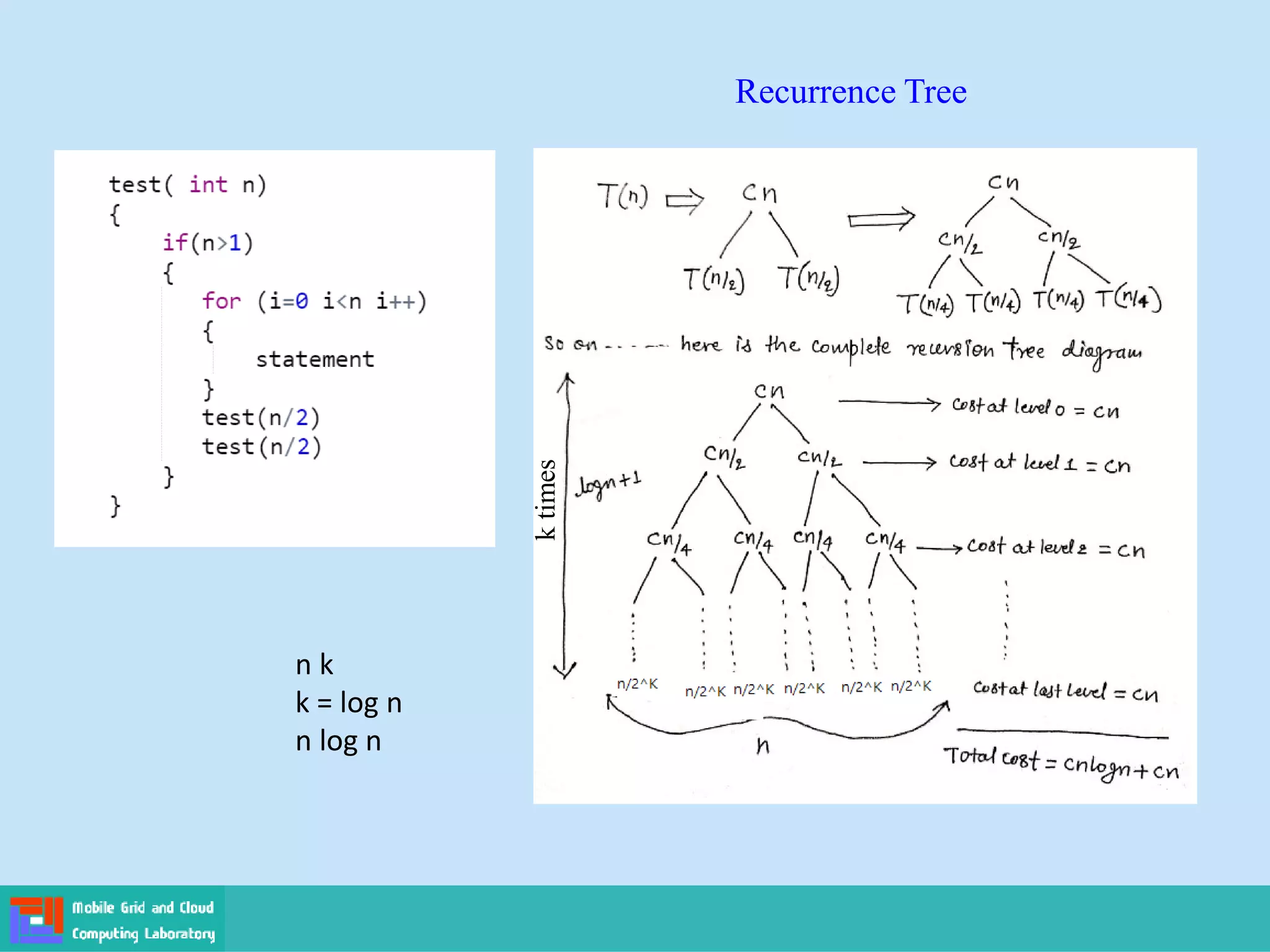 k
times
n k
k = log n
n log n
Recurrence Tree
 